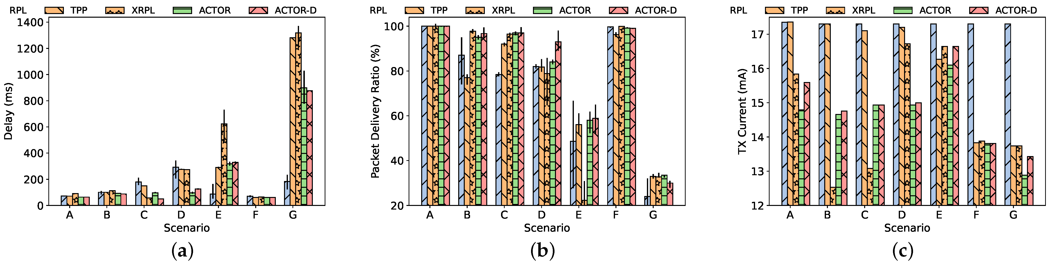 Sensors 24 02330 g008