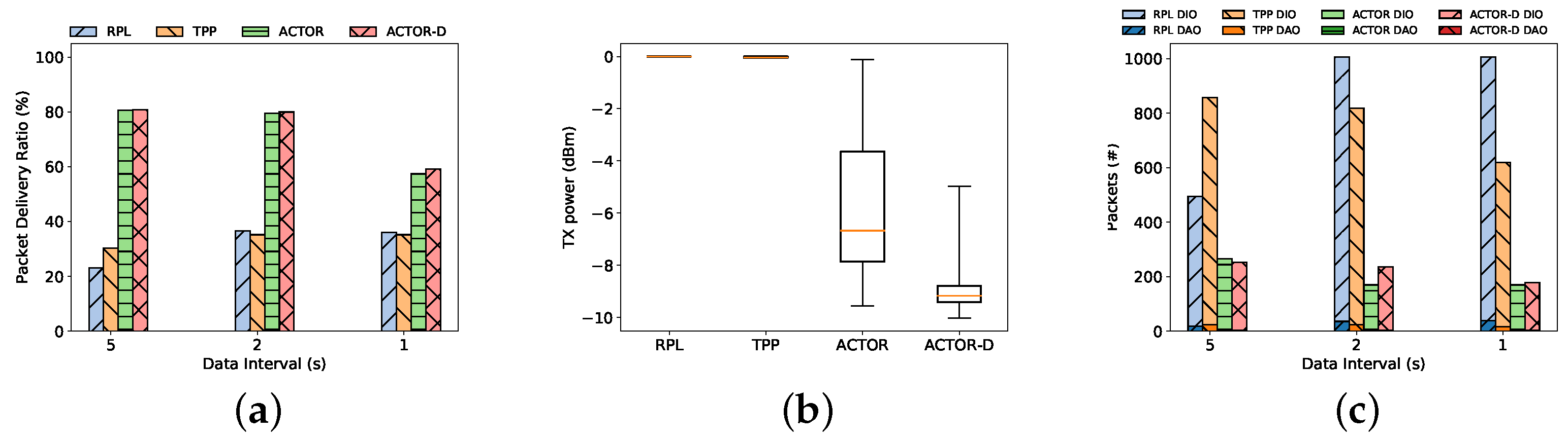 Sensors 24 02330 g009