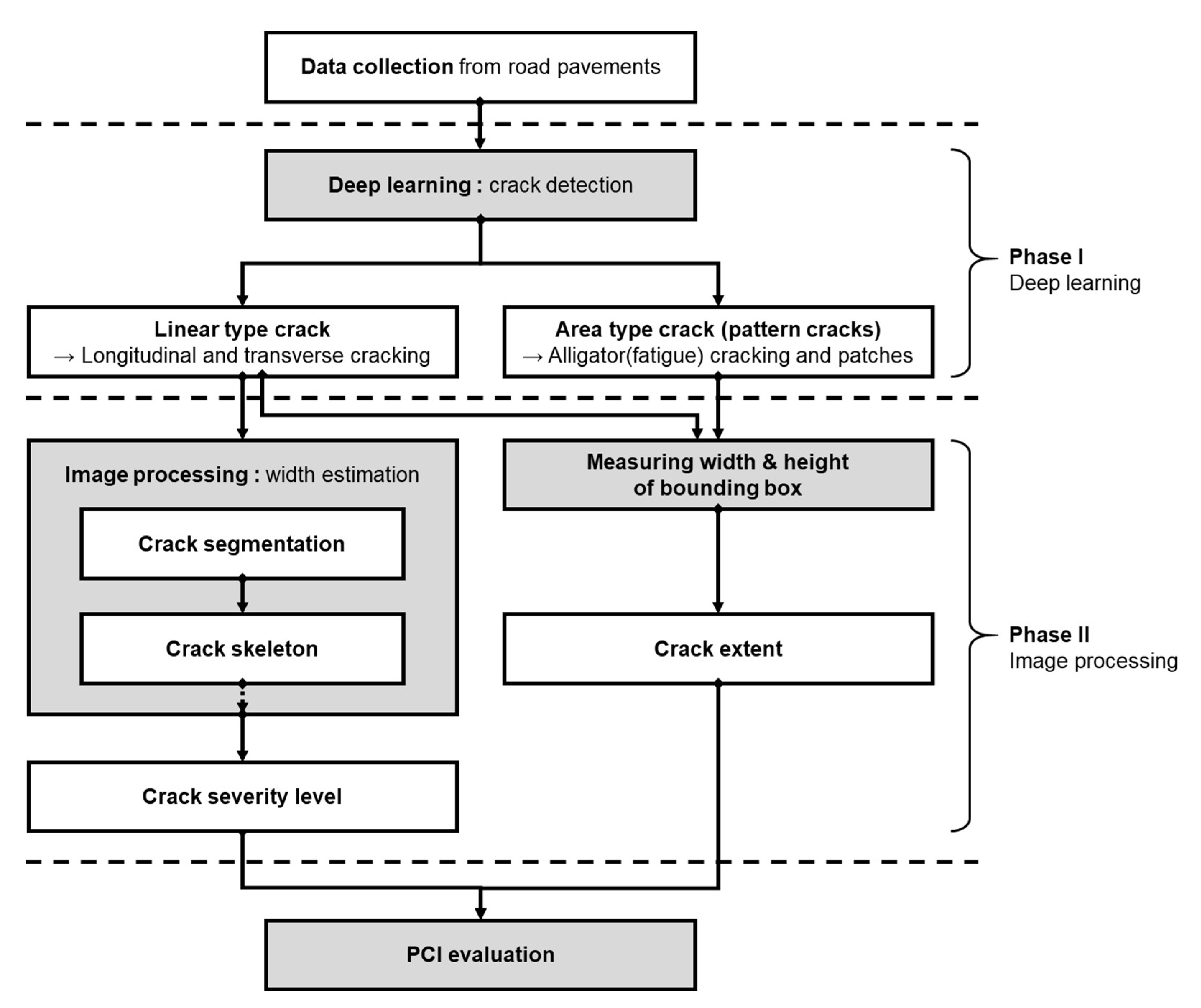 Sensors 24 02333 g001