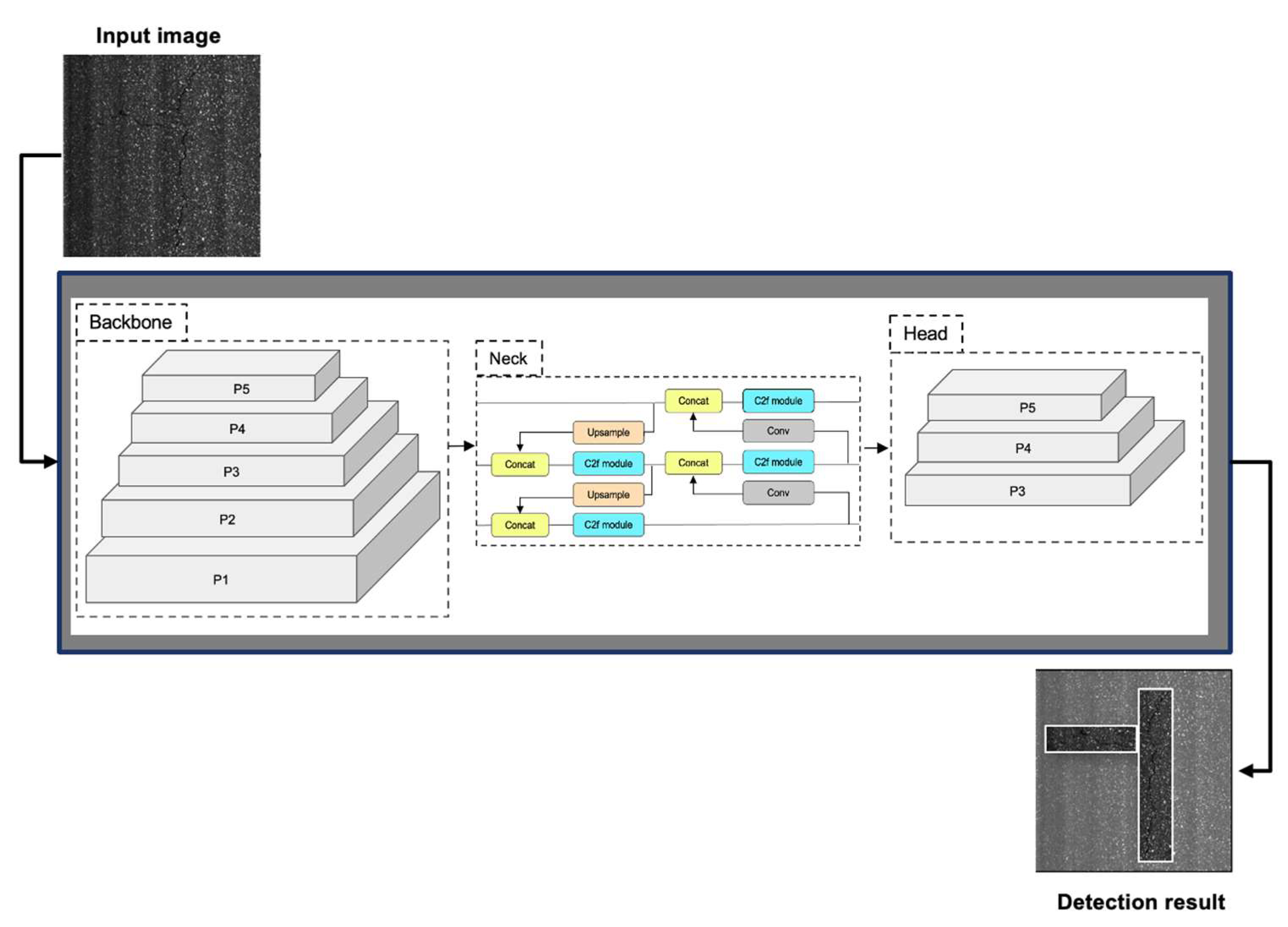 Sensors 24 02333 g002