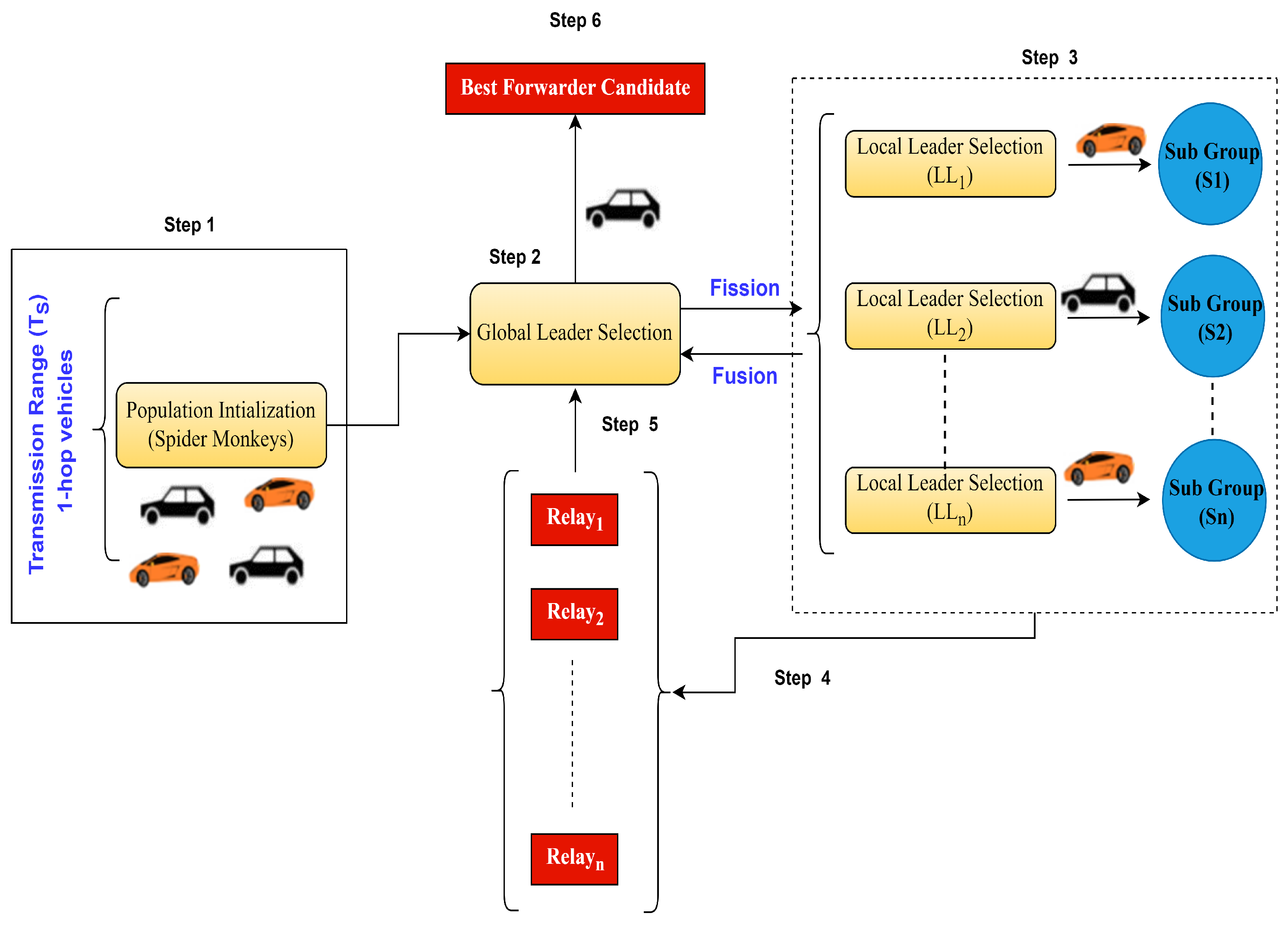 Sensors 24 02334 g004