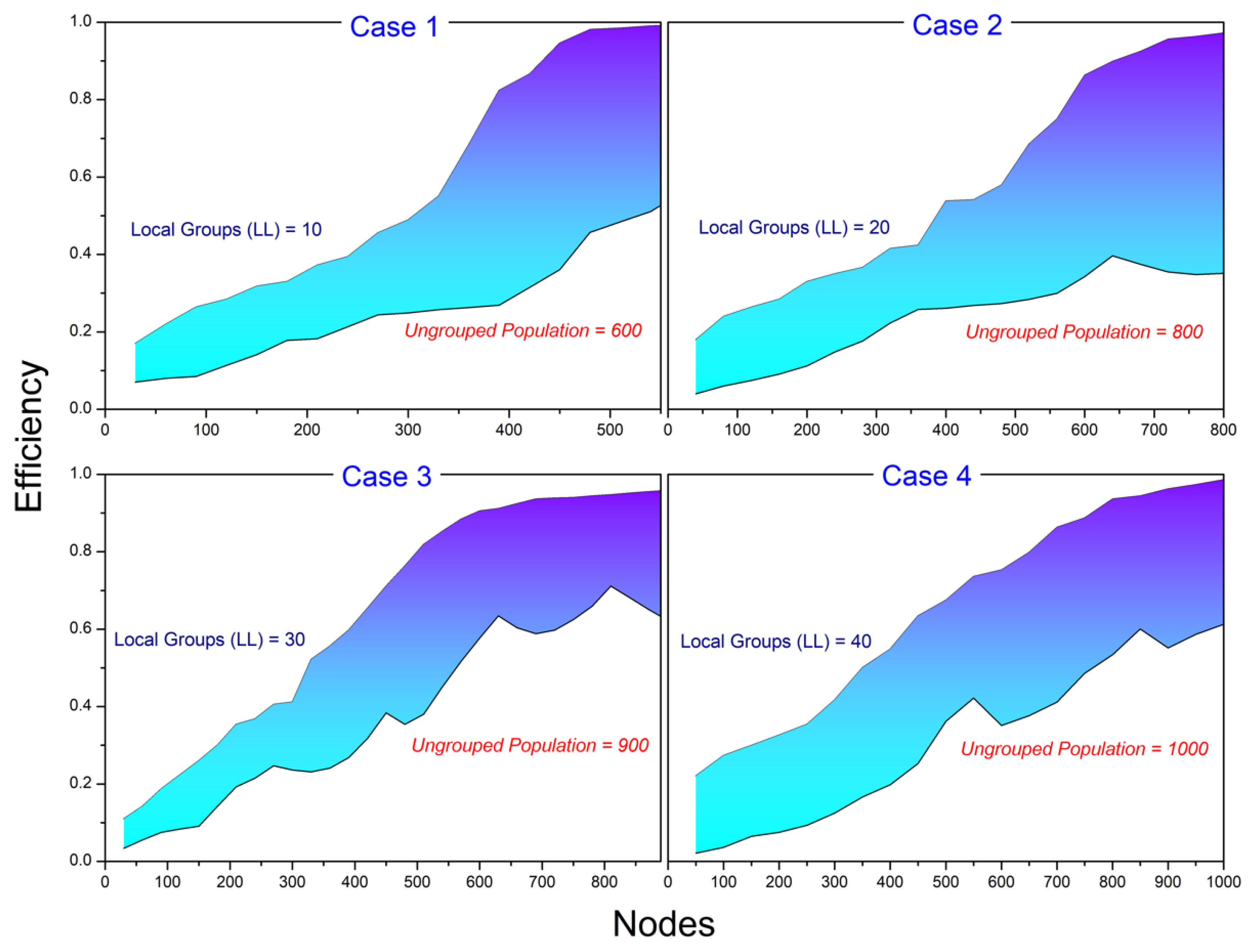 Sensors 24 02334 g010