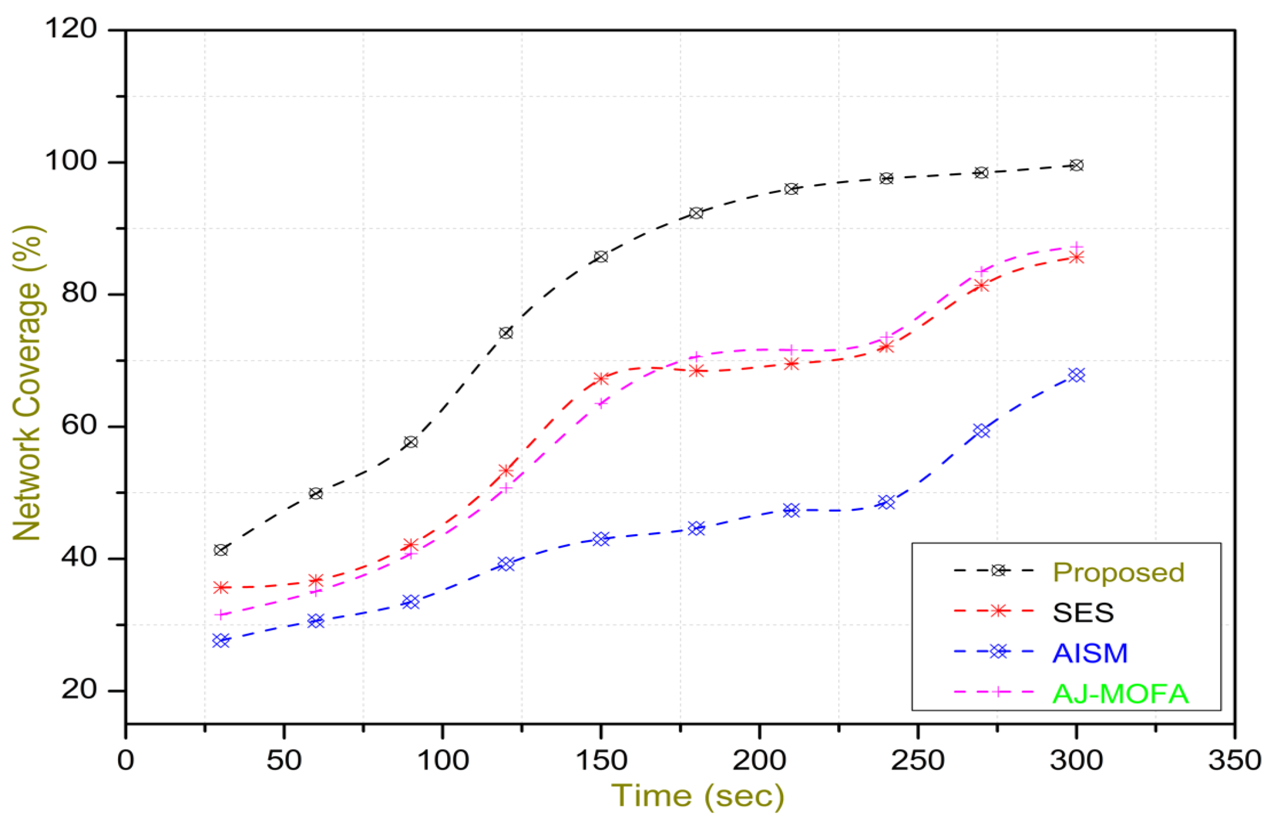Sensors 24 02334 g013
