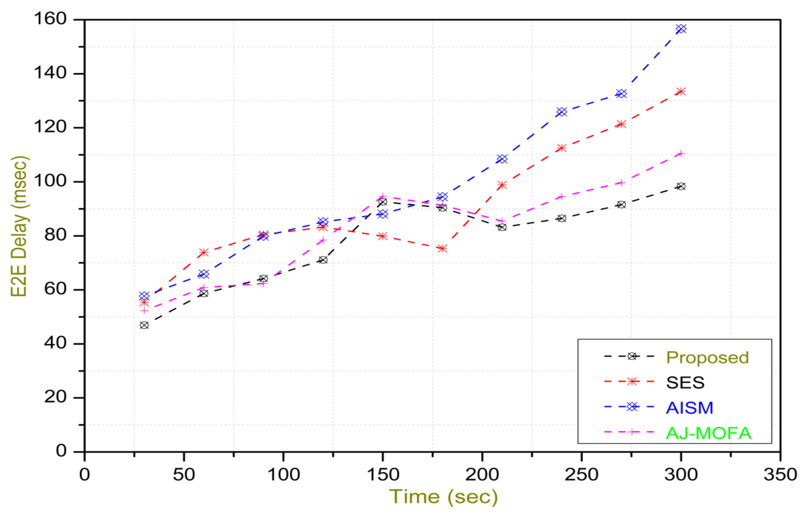 Sensors 24 02334 g014