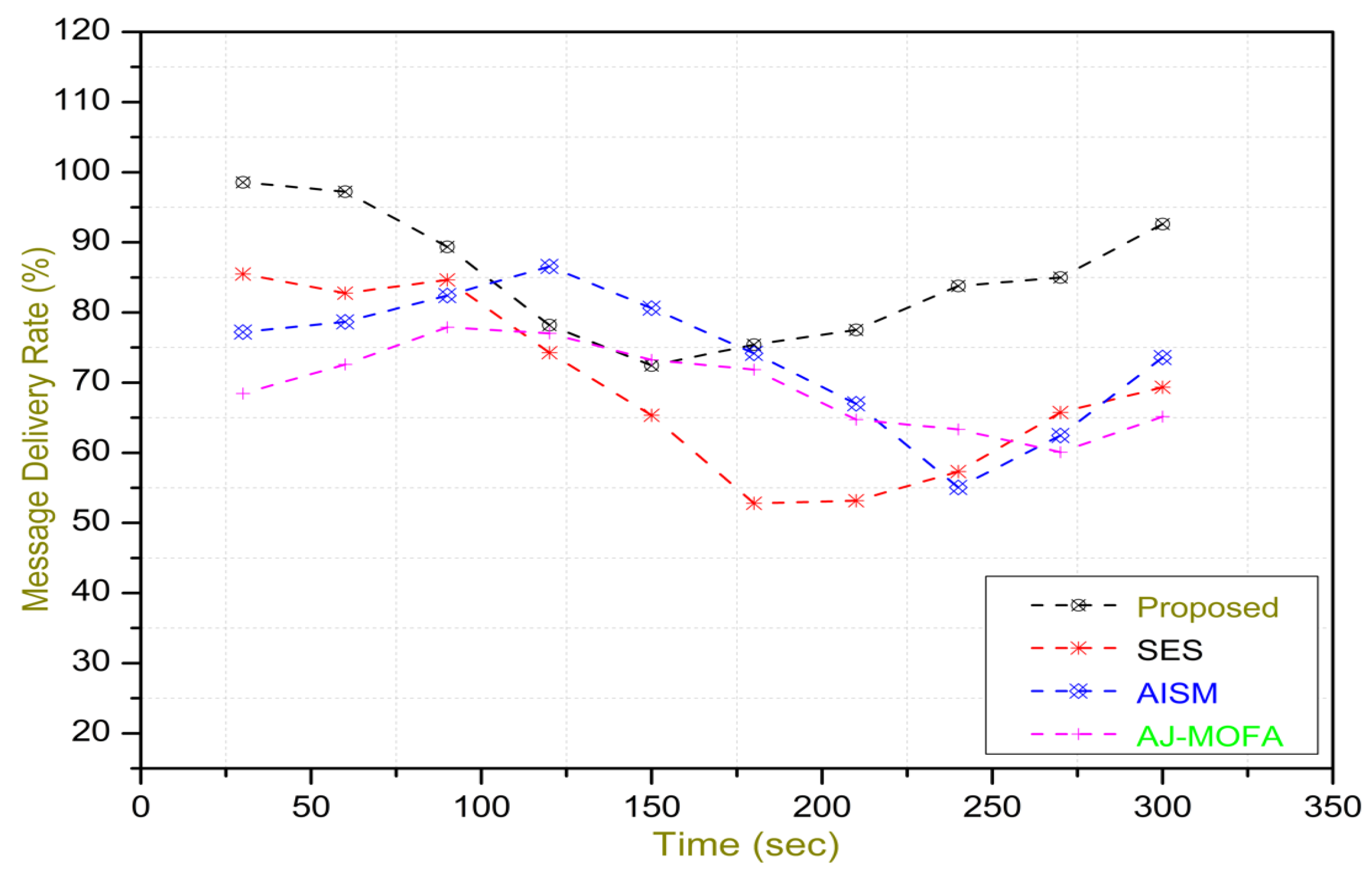 Sensors 24 02334 g015