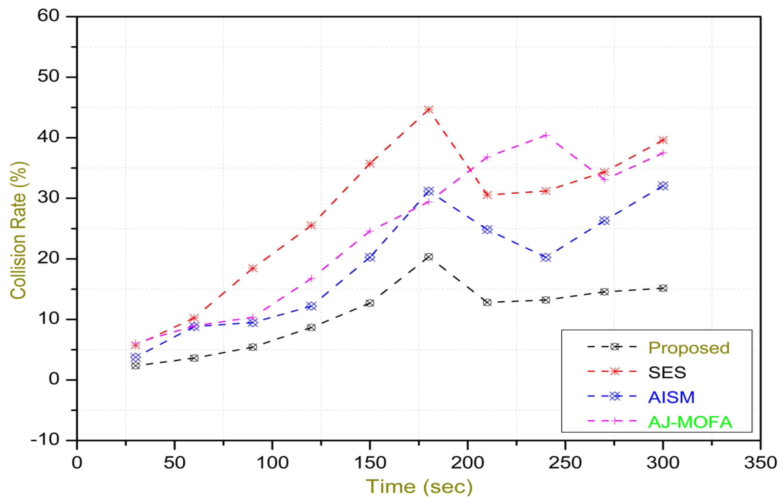 Sensors 24 02334 g016