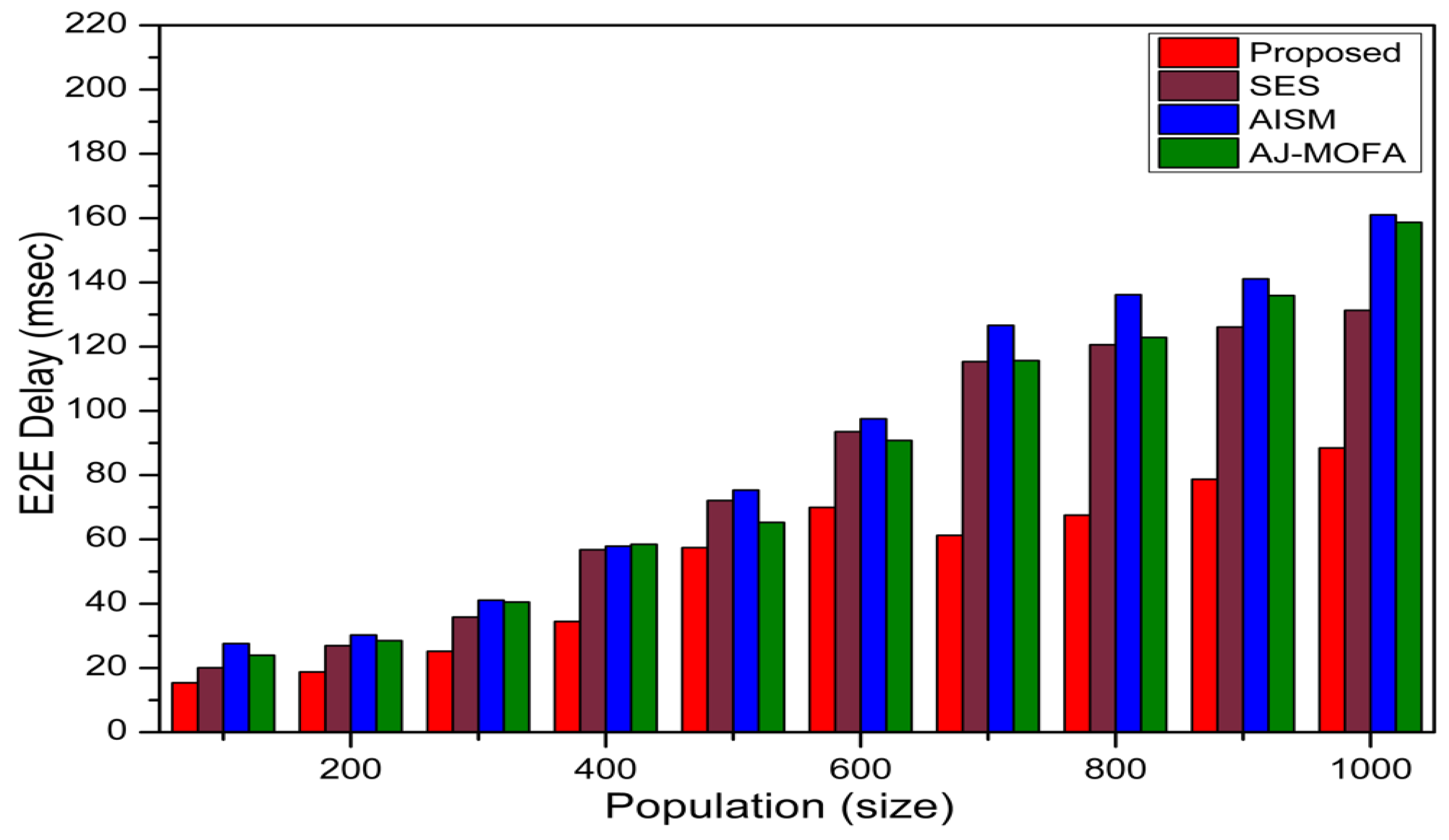 Sensors 24 02334 g018