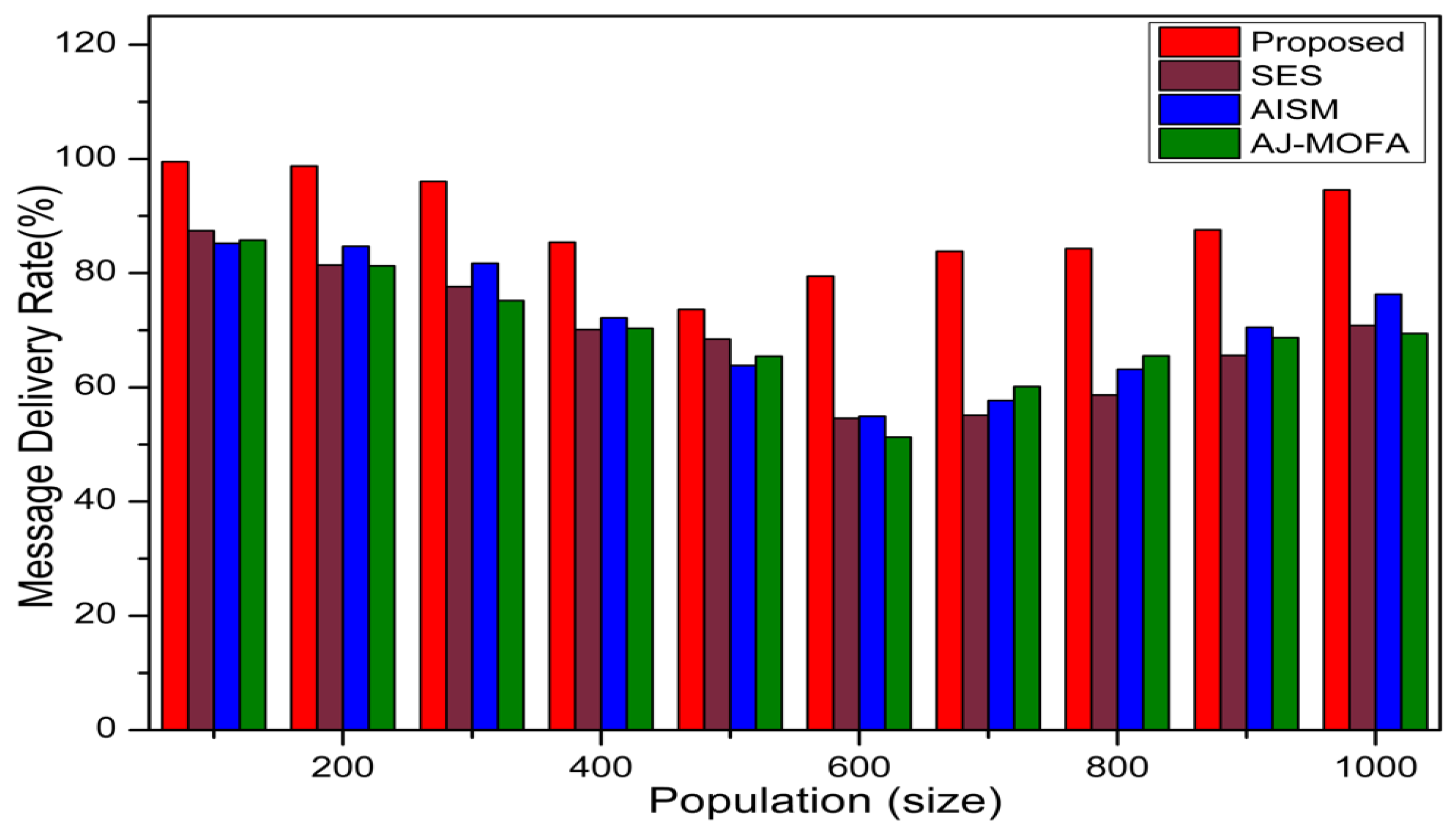 Sensors 24 02334 g019