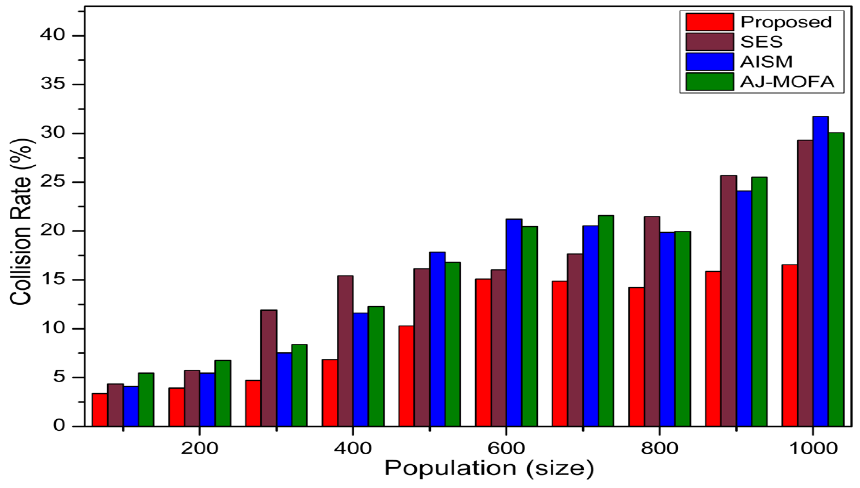 Sensors 24 02334 g020