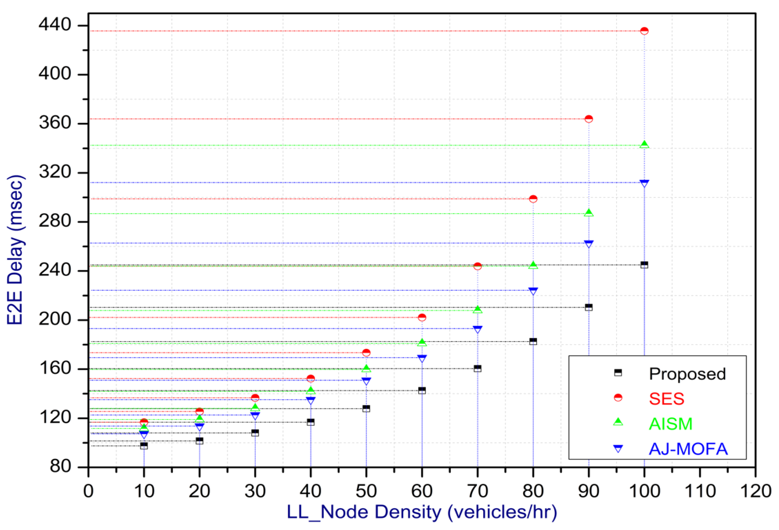 Sensors 24 02334 g022