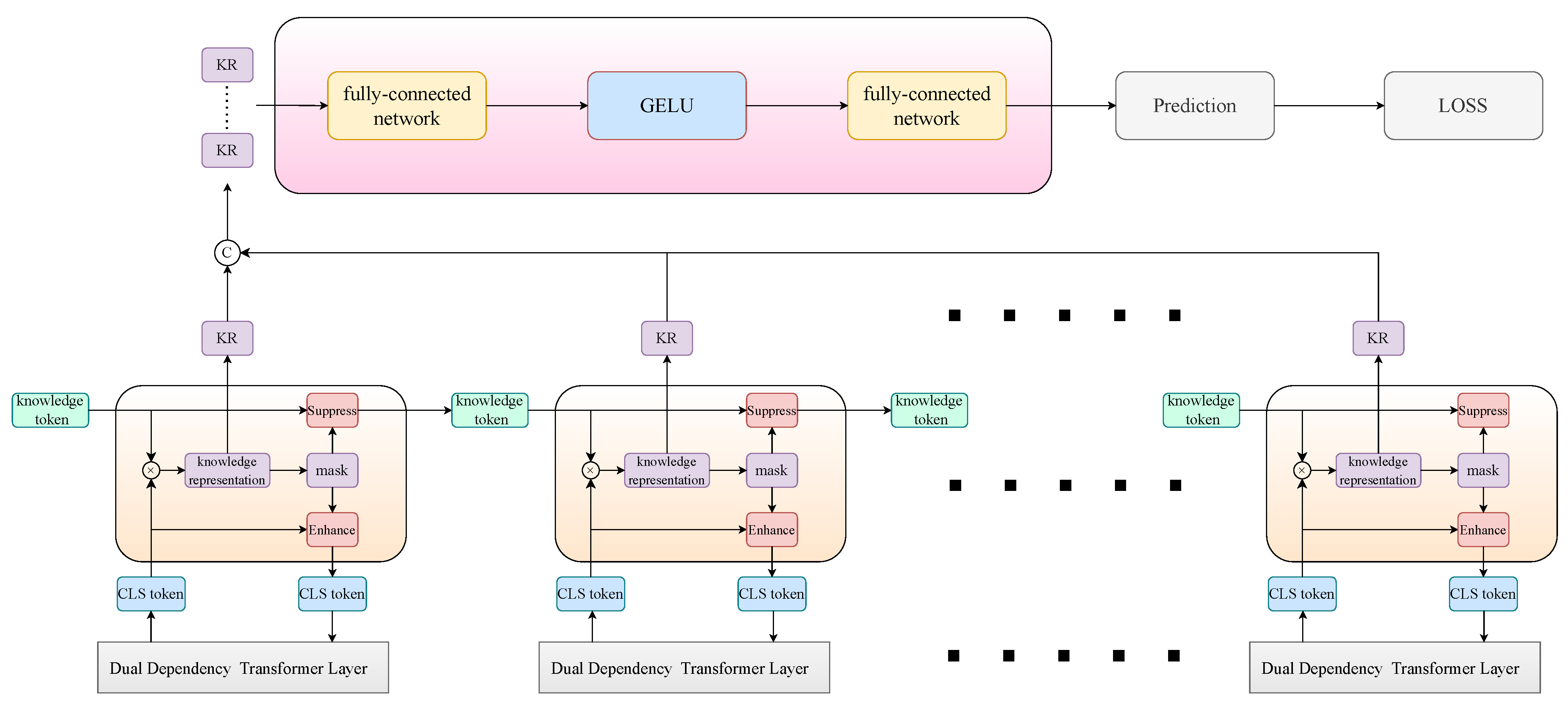 Sensors 24 02337 g007