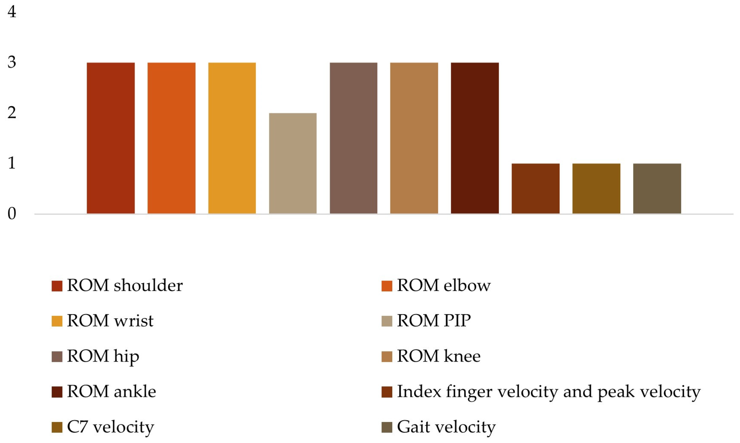 Sensors 24 02338 g006