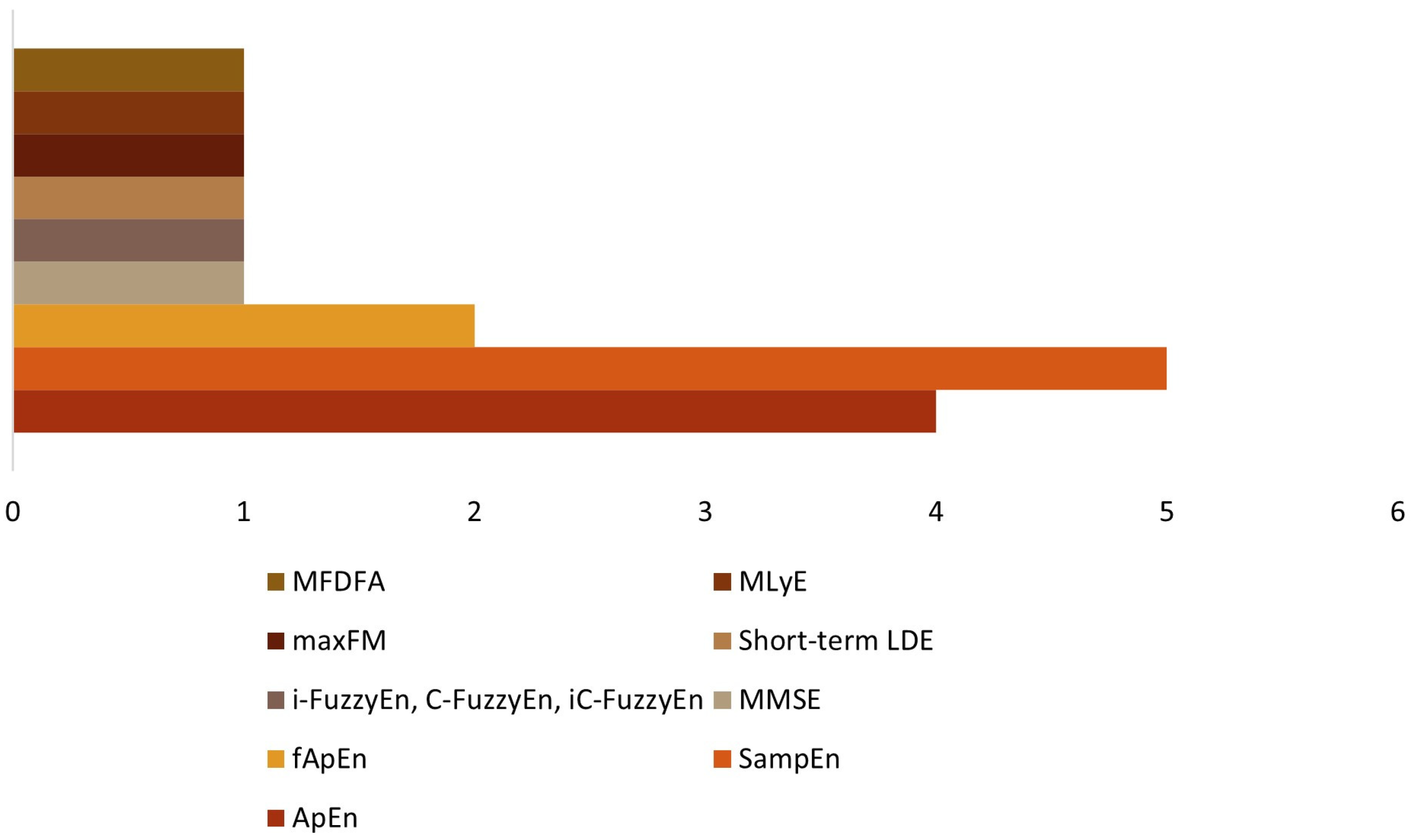 Sensors 24 02338 g007