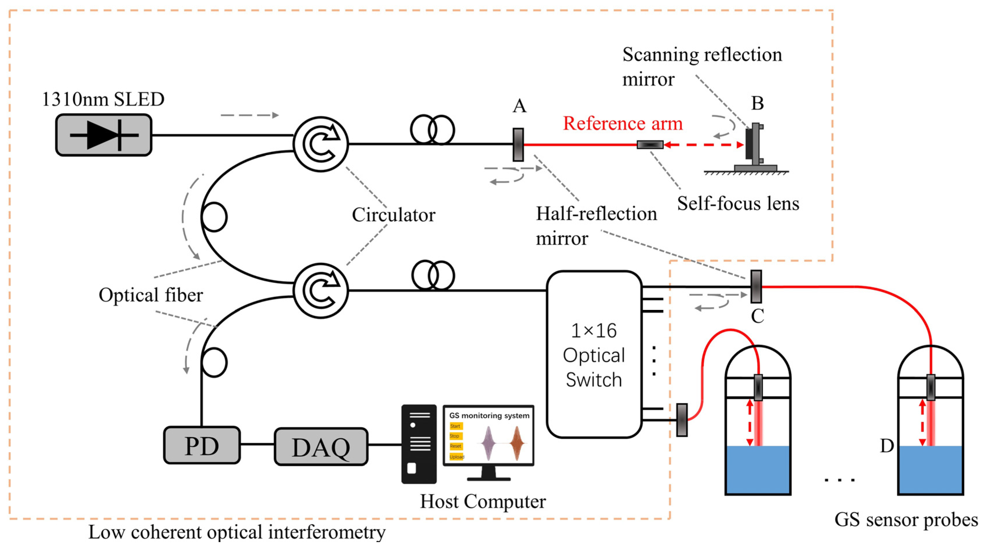 Sensors 24 02341 g001