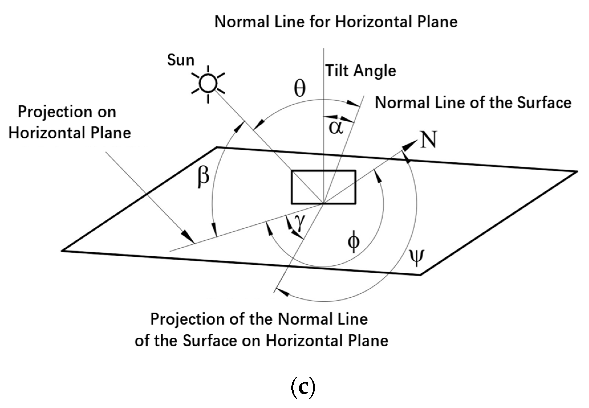Sensors 24 02341 g003b