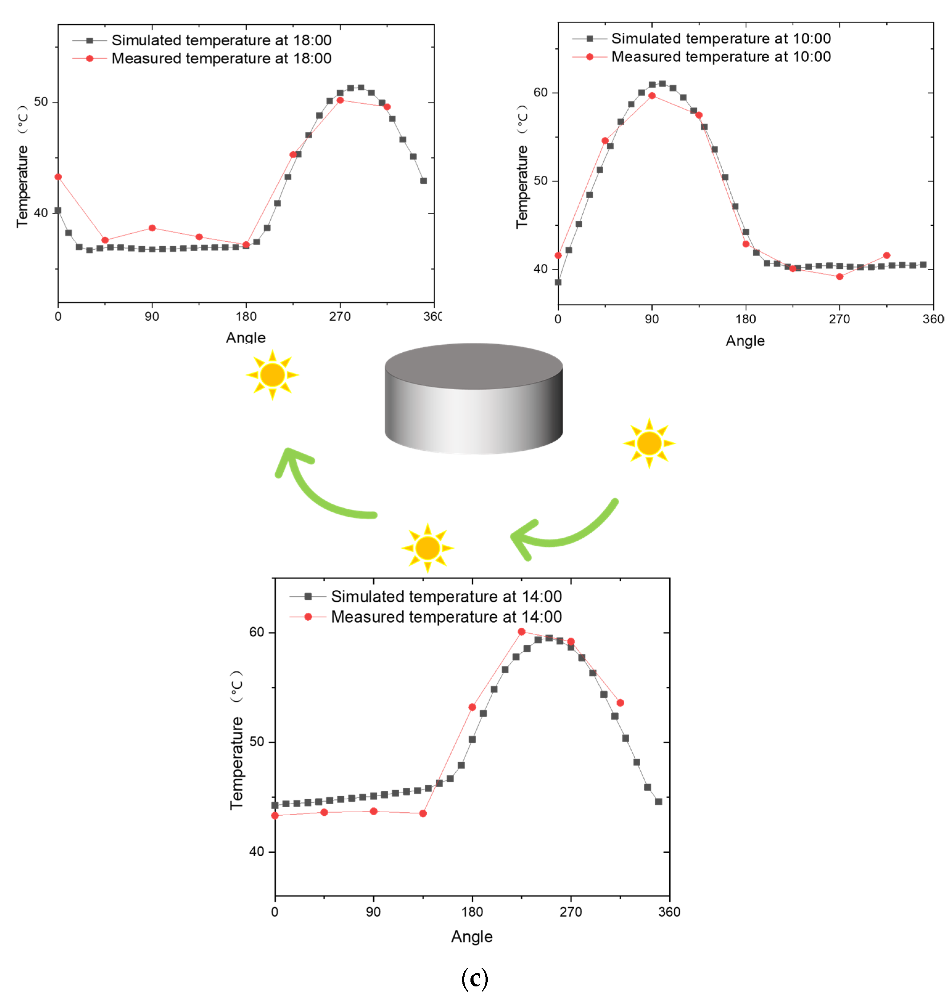 Sensors 24 02341 g005b