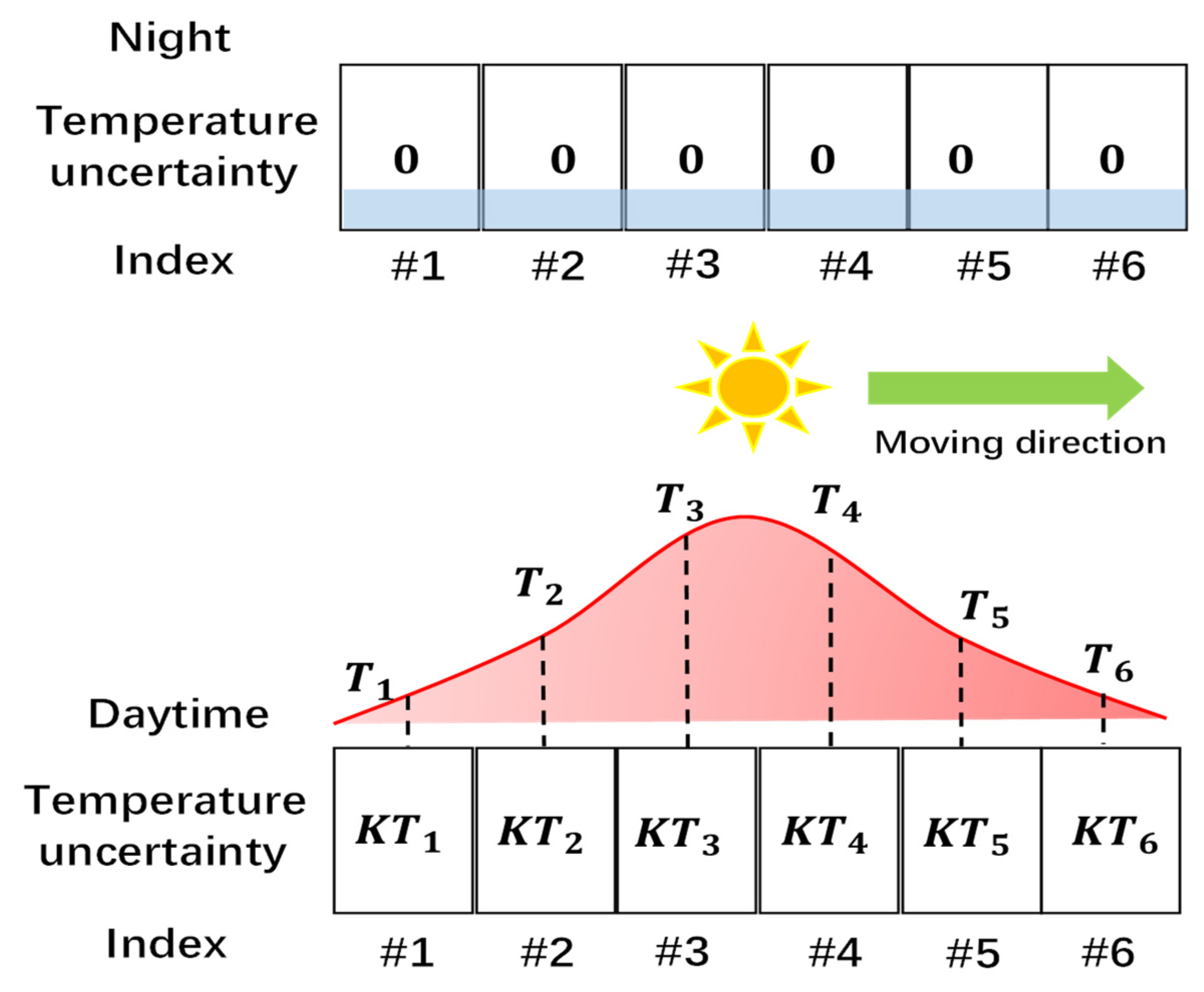 Sensors 24 02341 g006