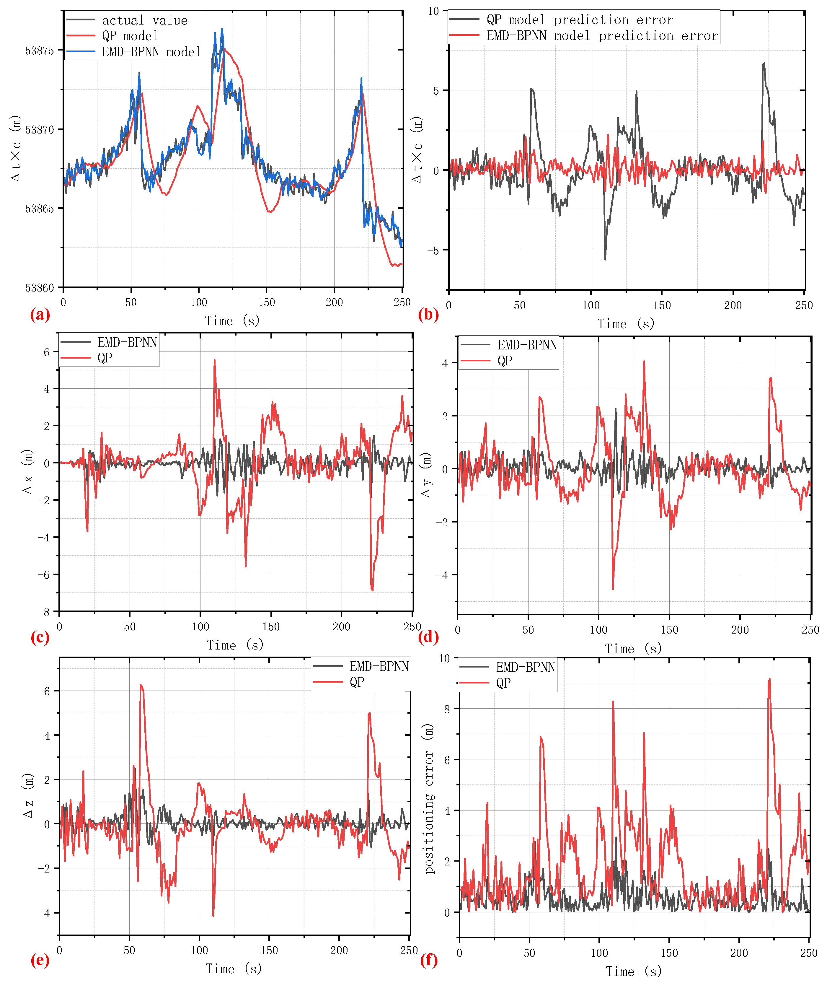 Sensors 24 02342 g007