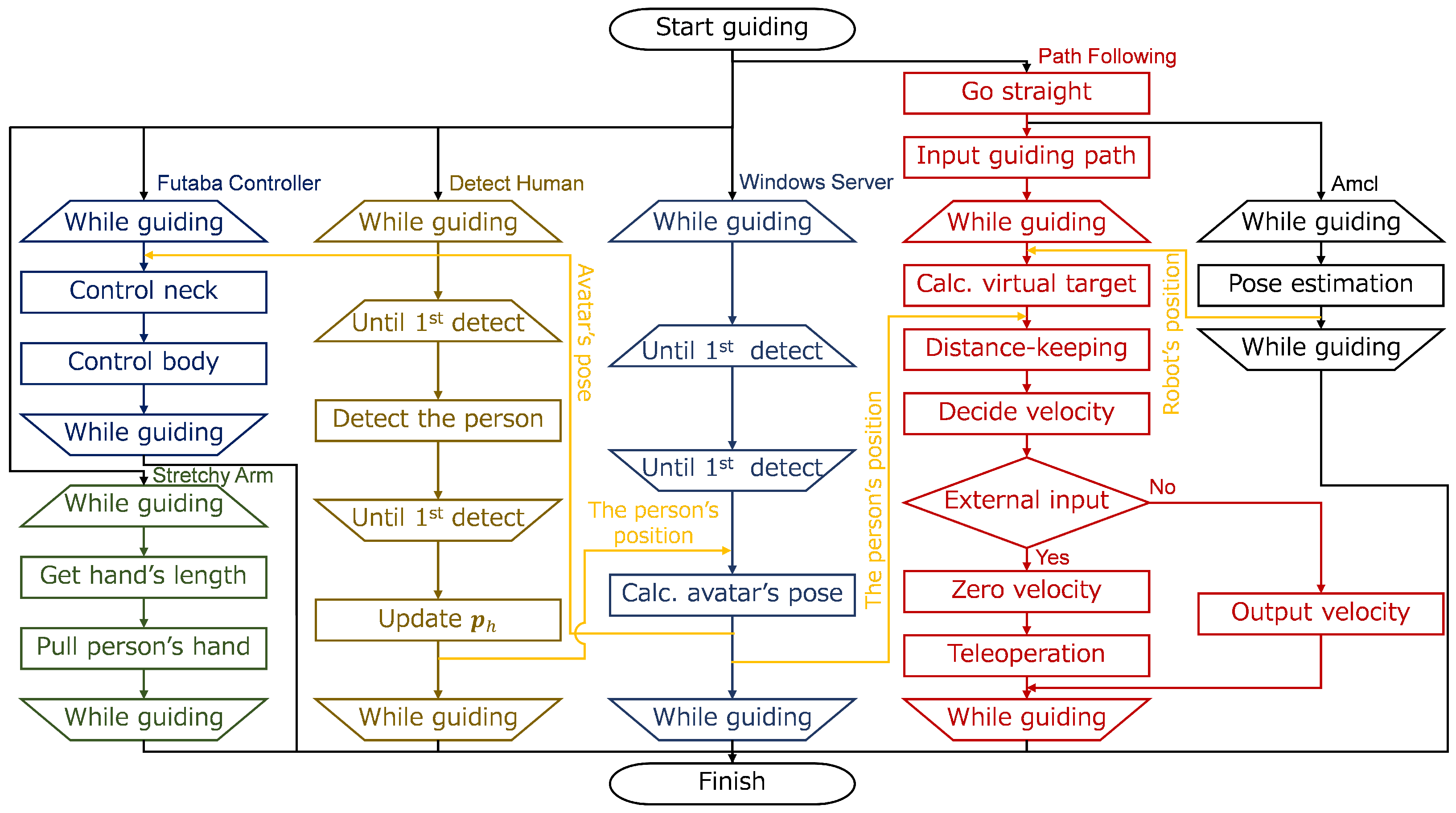 Sensors 24 02345 g009 Sensors 24 02345 g009