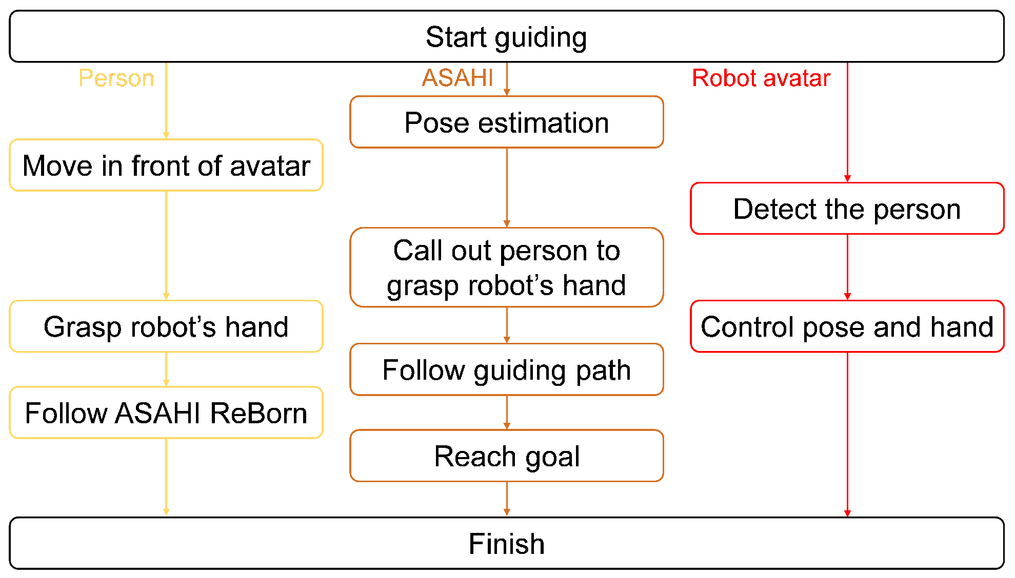 Sensors 24 02345 g010 Sensors 24 02345 g010