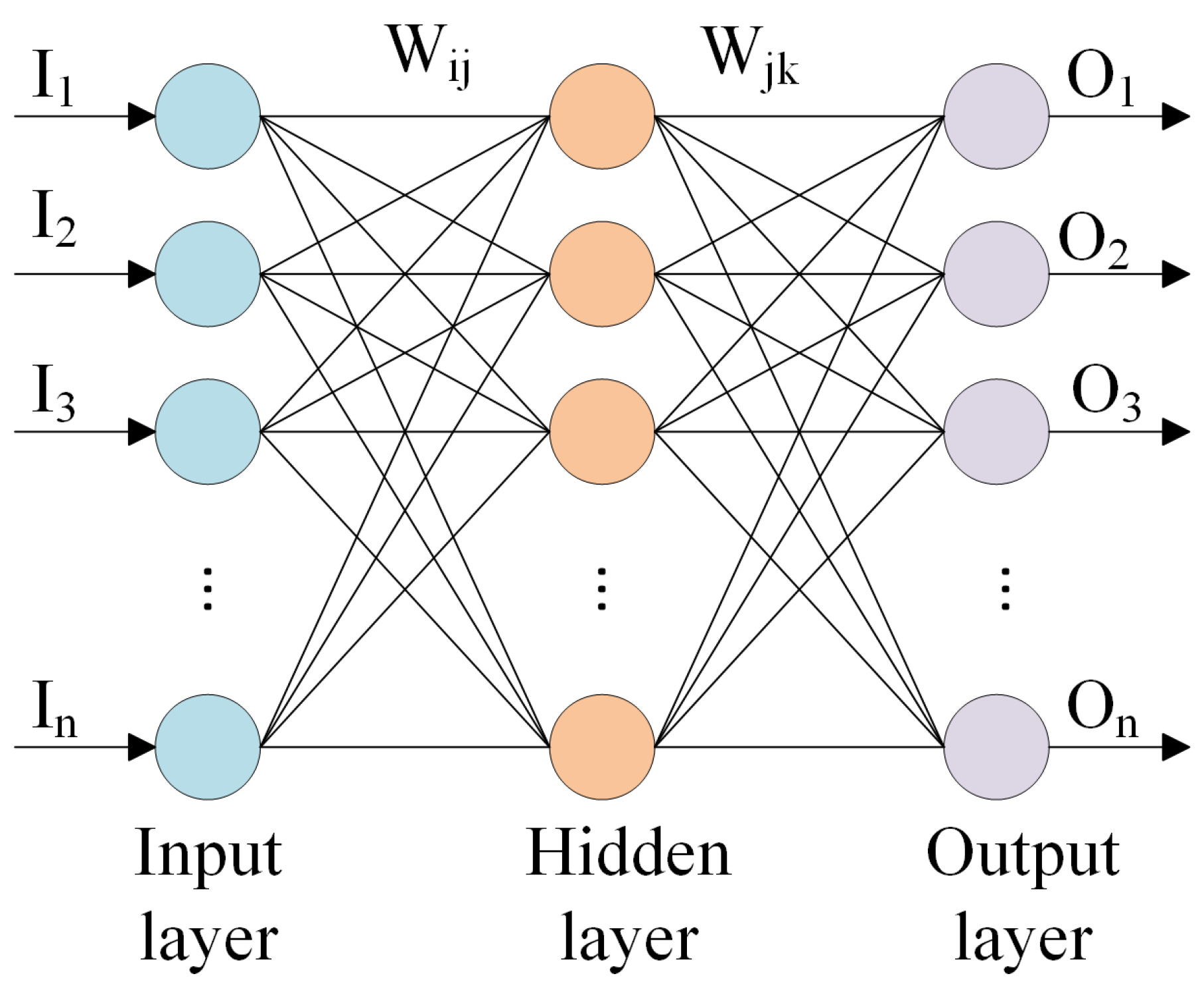 Sensors 24 02346 g008