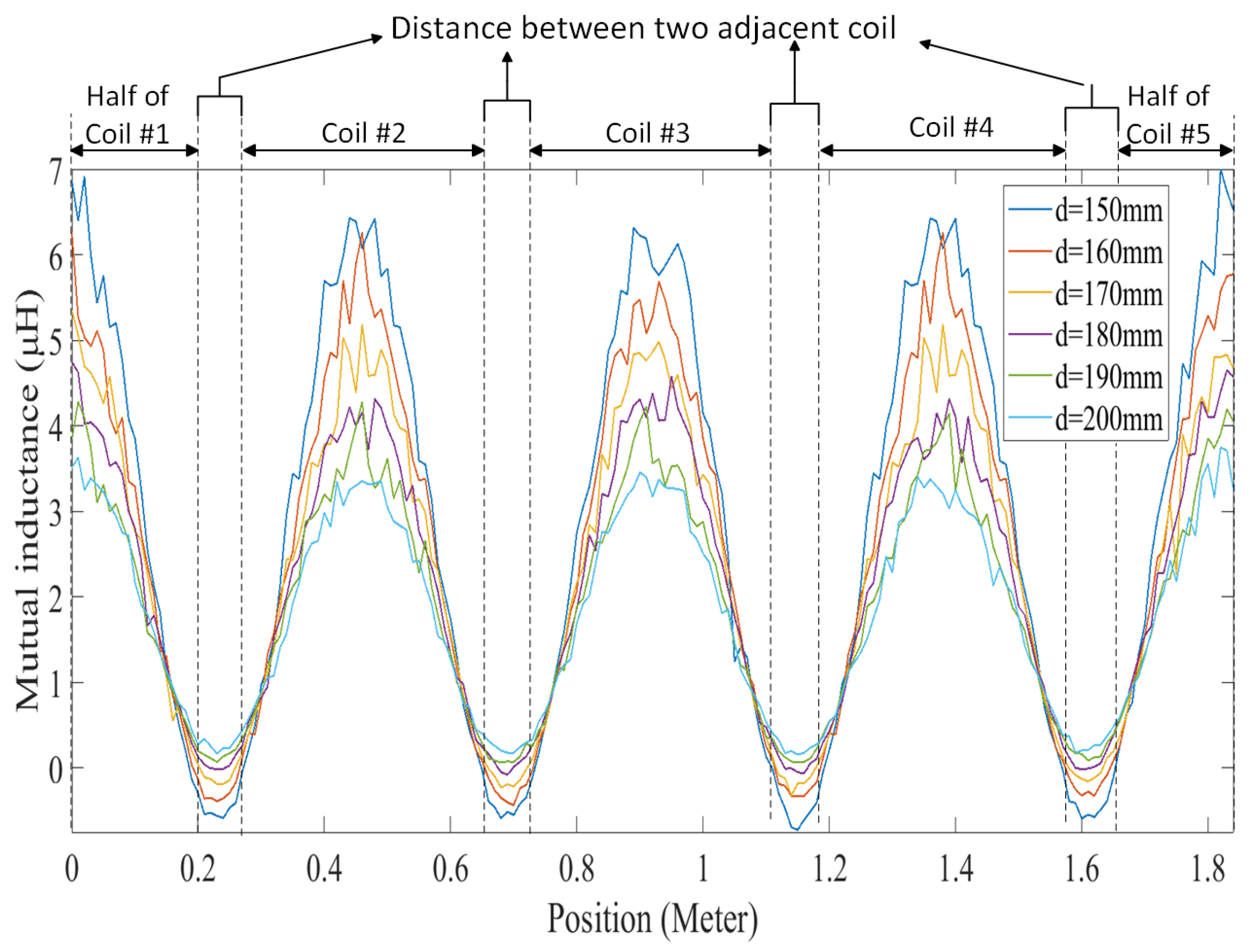 Sensors 24 02346 g009