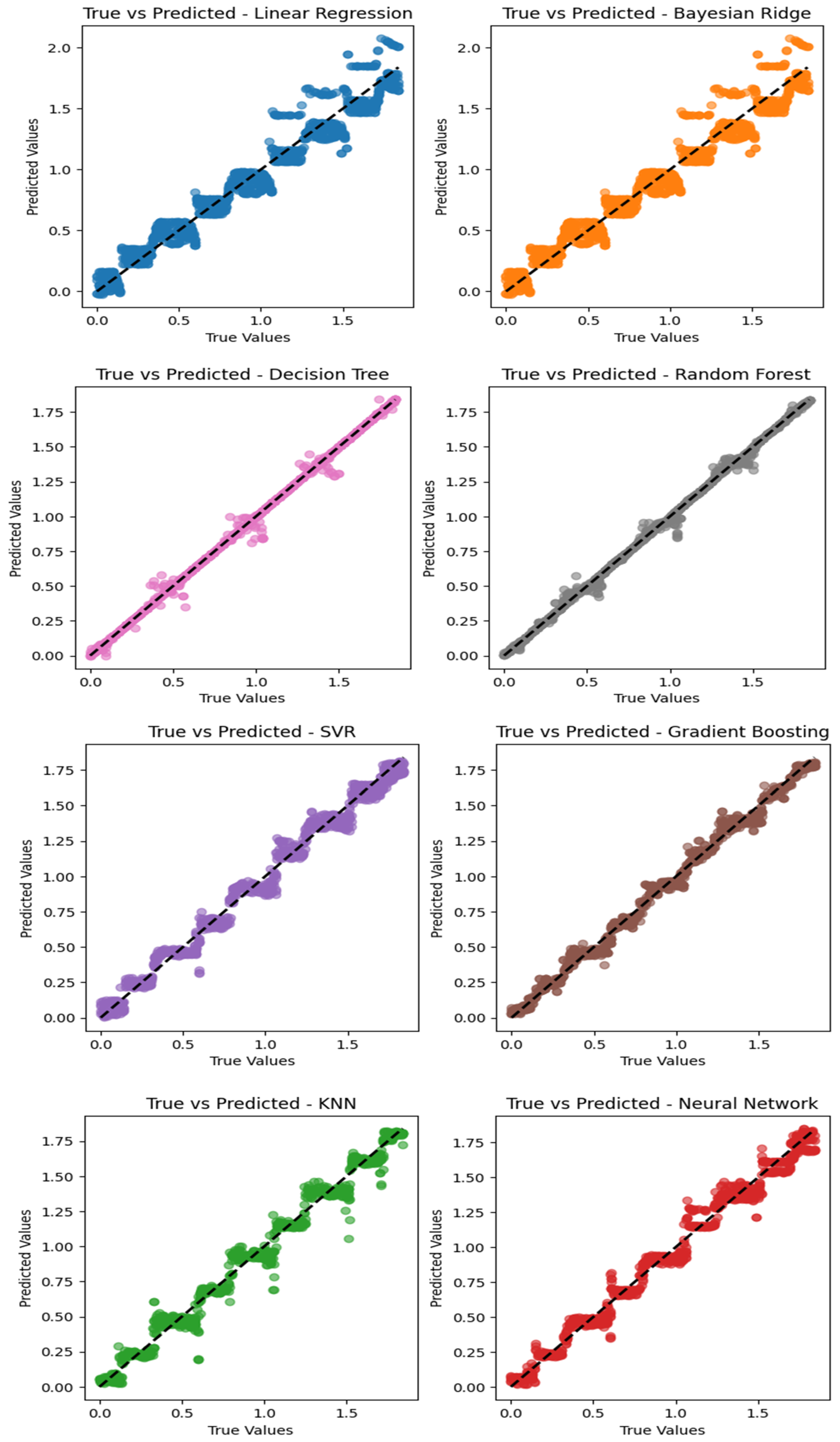 Sensors 24 02346 g010