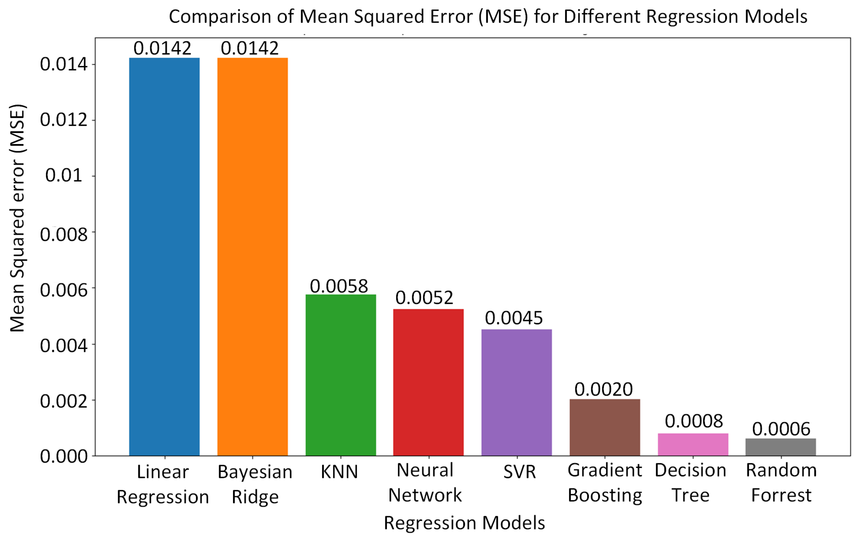 Sensors 24 02346 g012