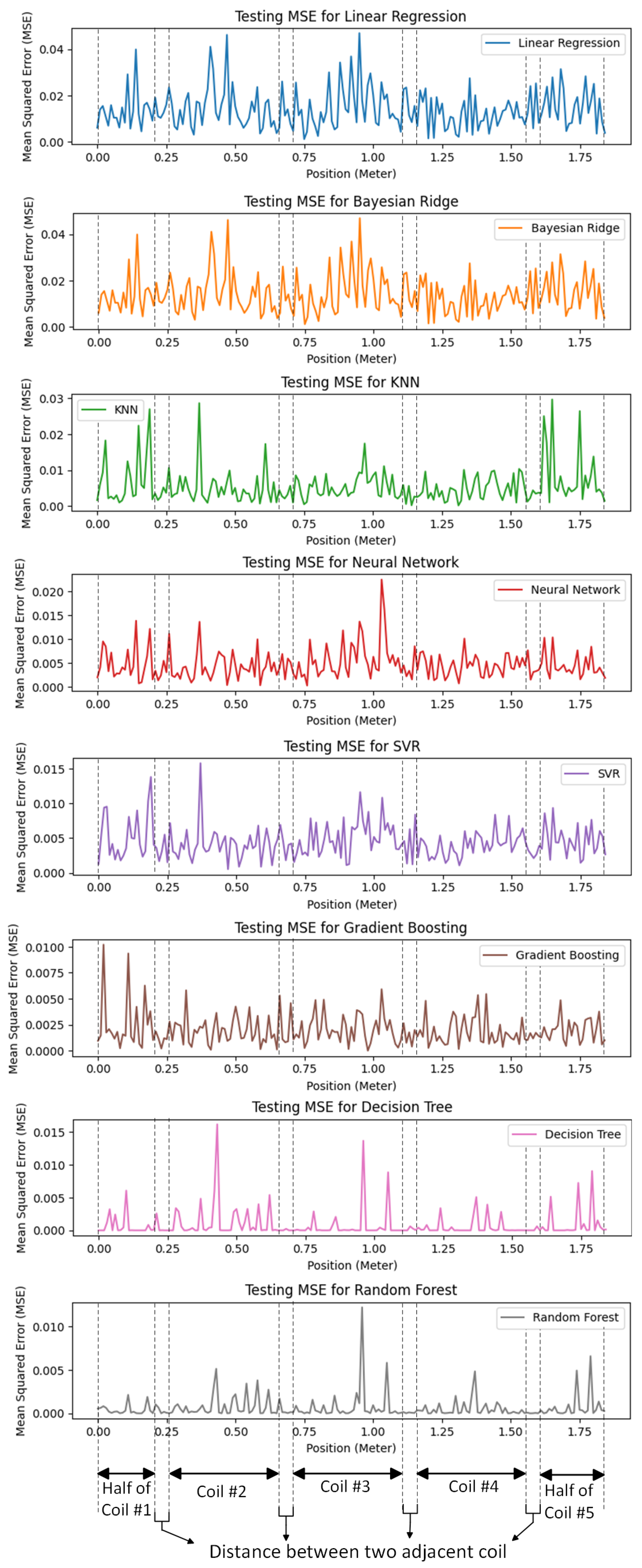 Sensors 24 02346 g013