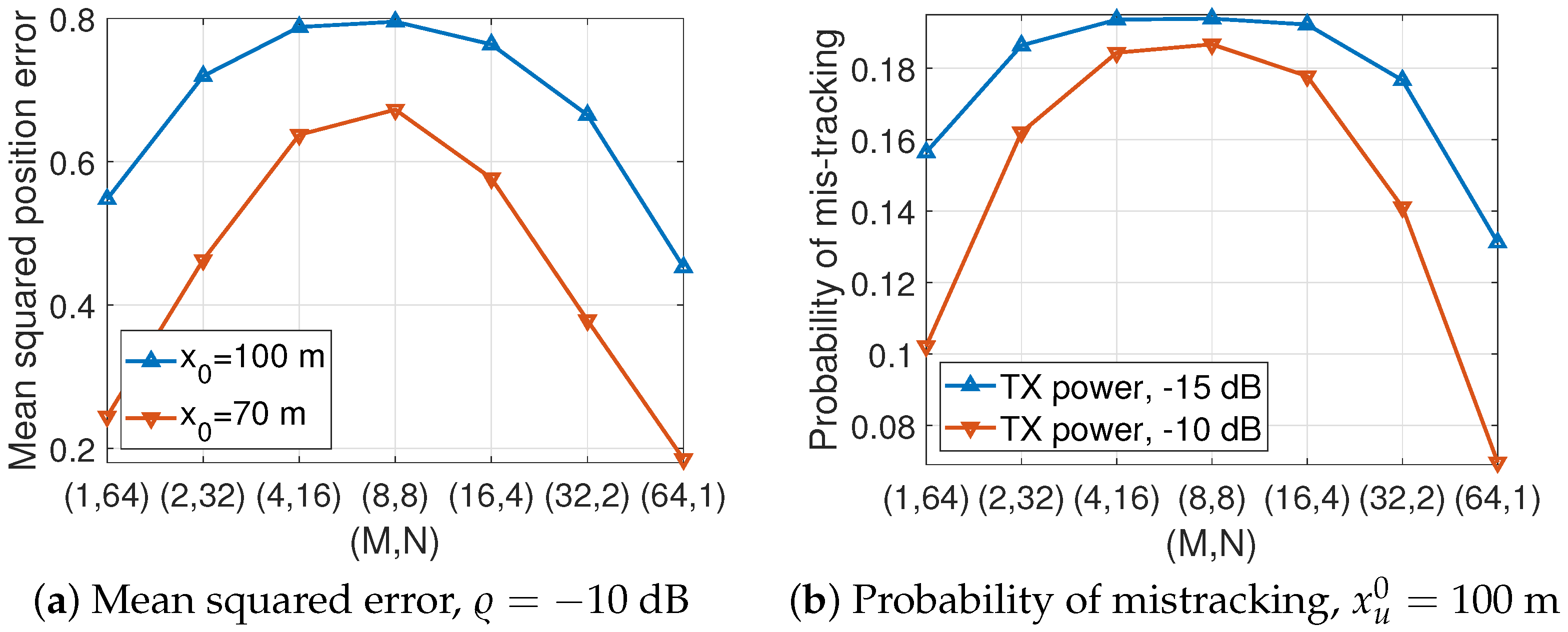 Sensors 24 02351 g003