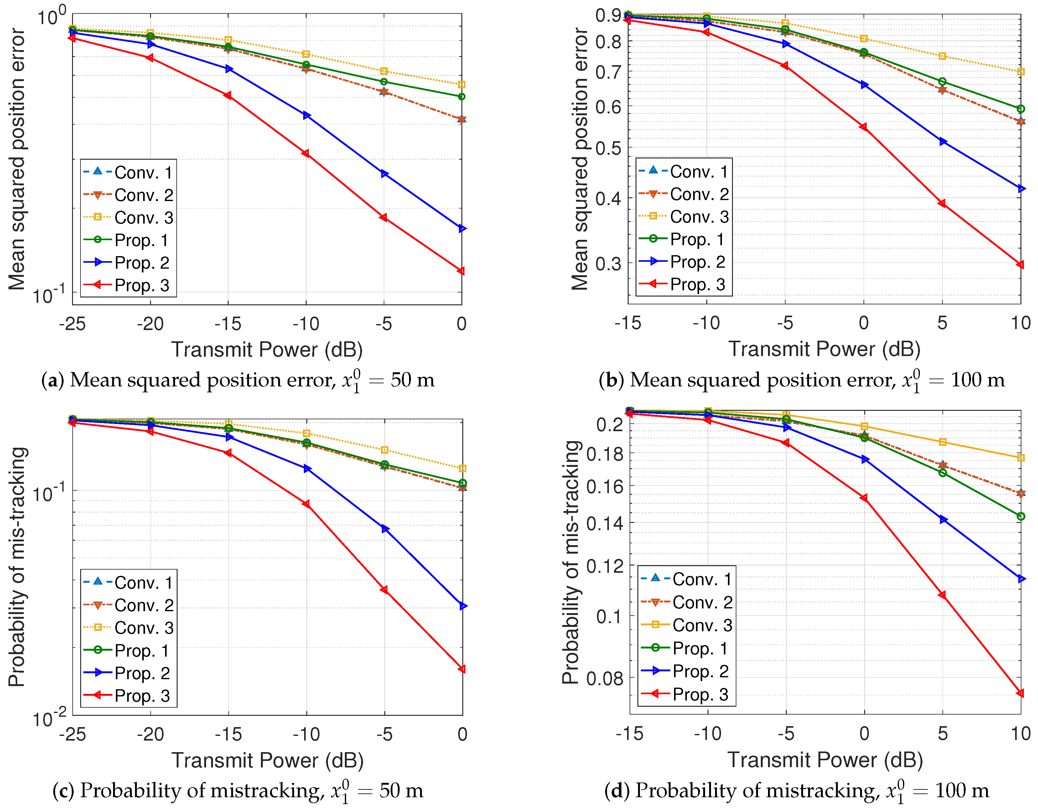 Sensors 24 02351 g004