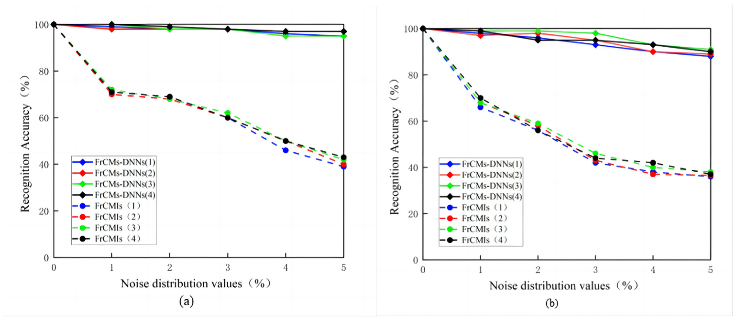 Sensors 24 02352 g009