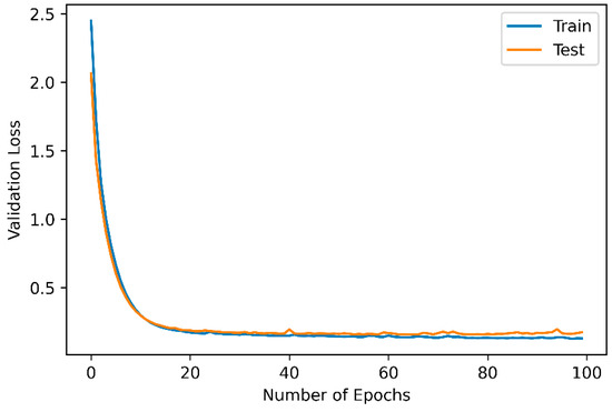 Sensors | Free Full-Text | An Adaptive Temporal Convolutional Network ...