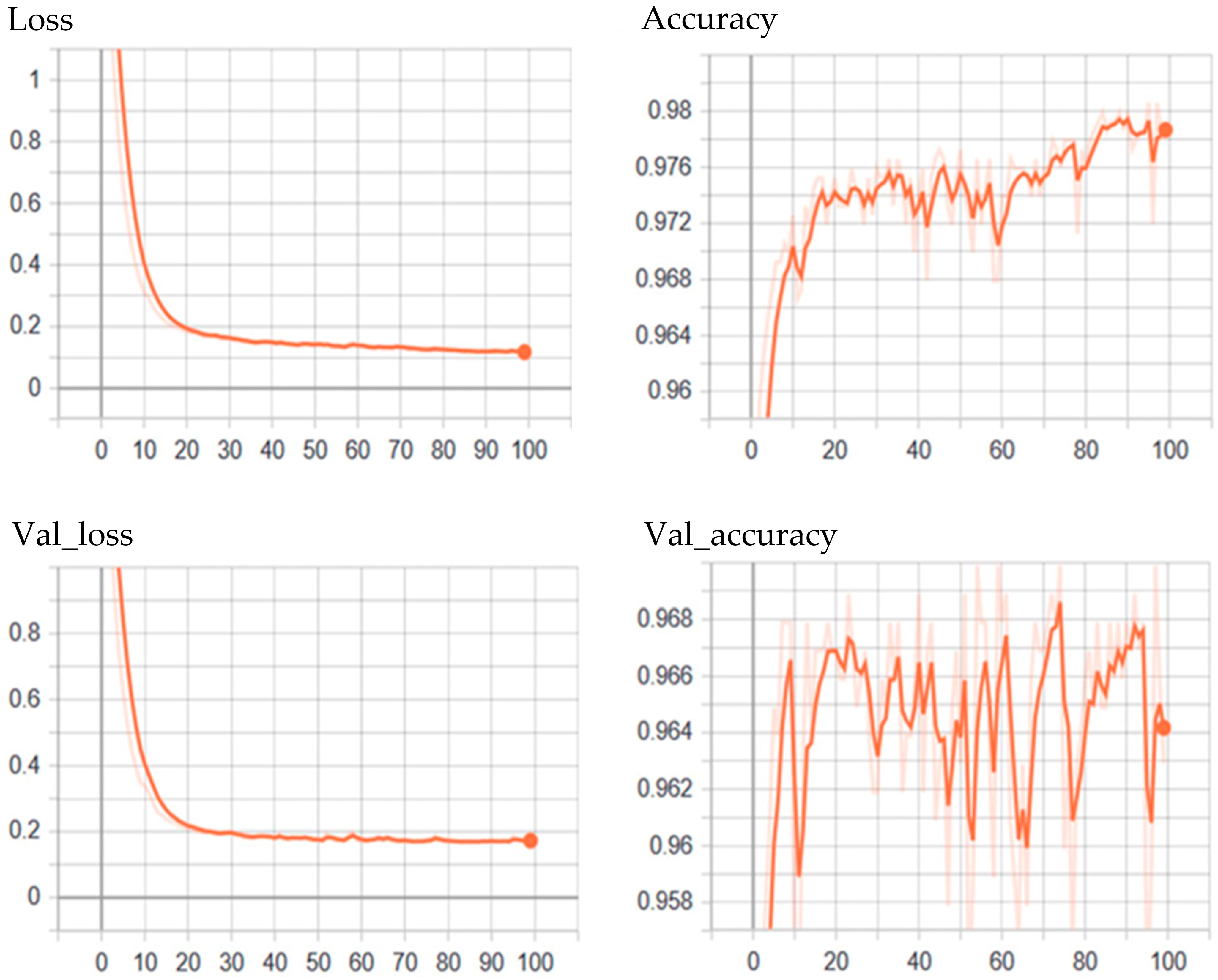 Sensors 24 02353 g006