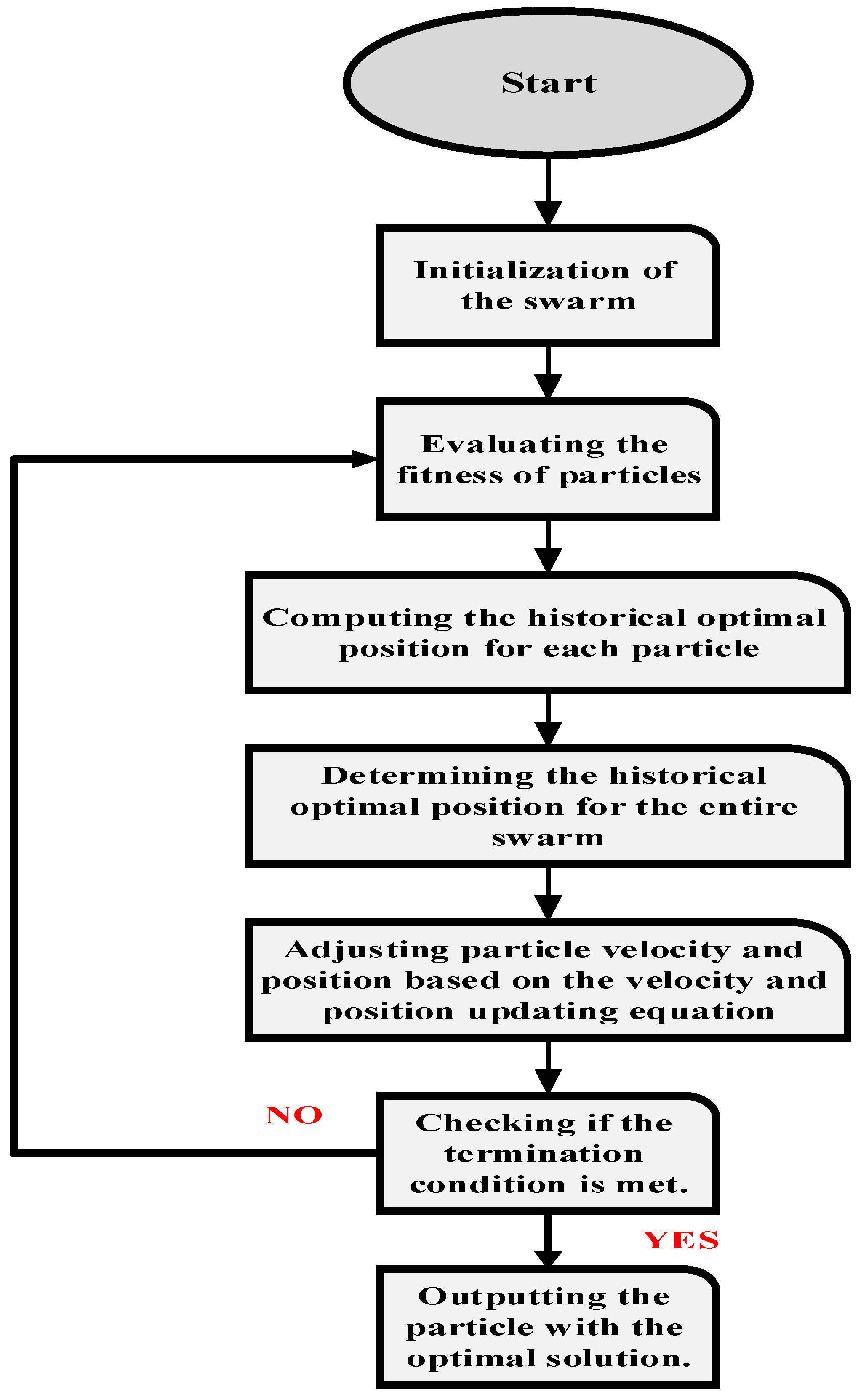 Sensors 24 02354 g005