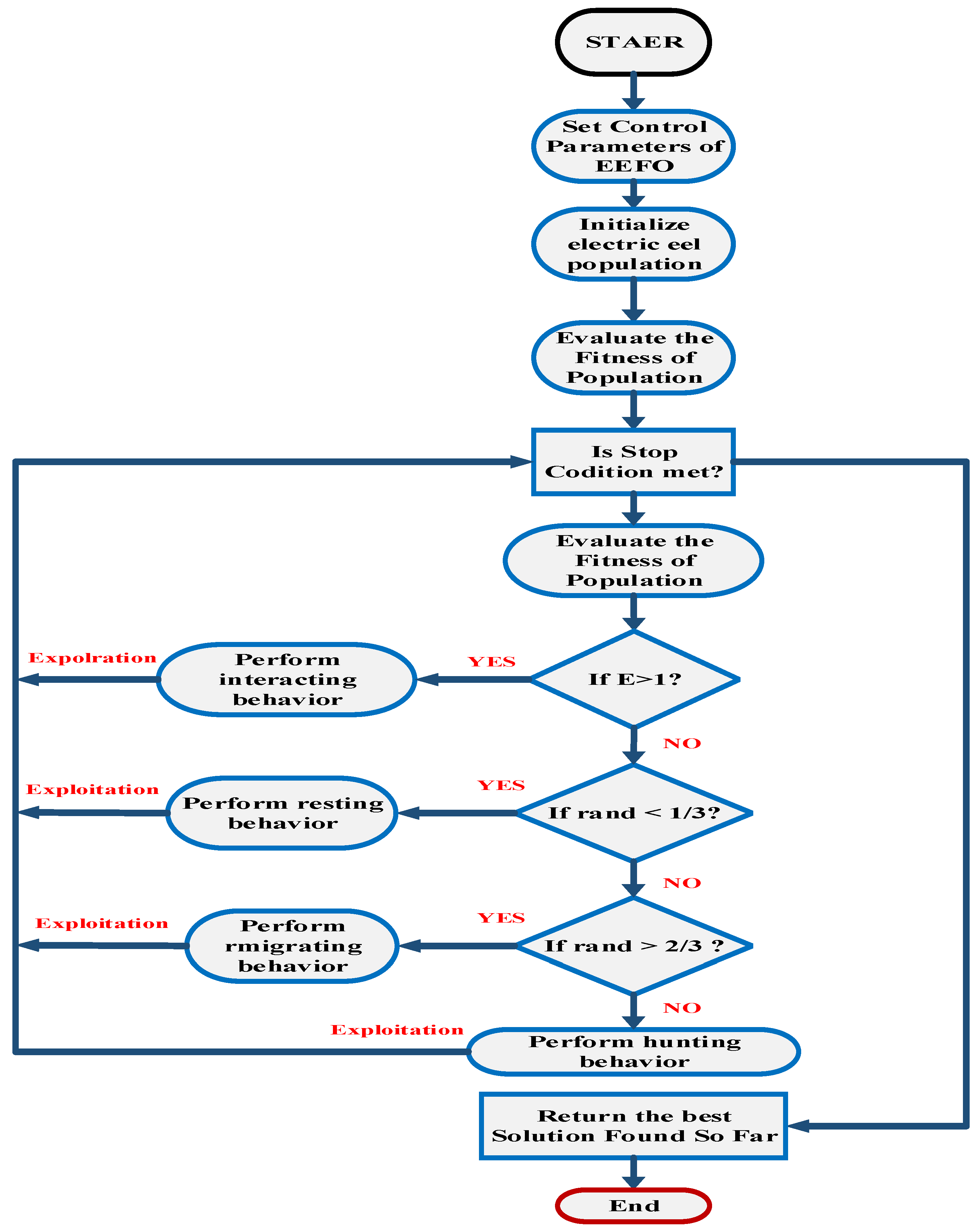 Sensors 24 02354 g008