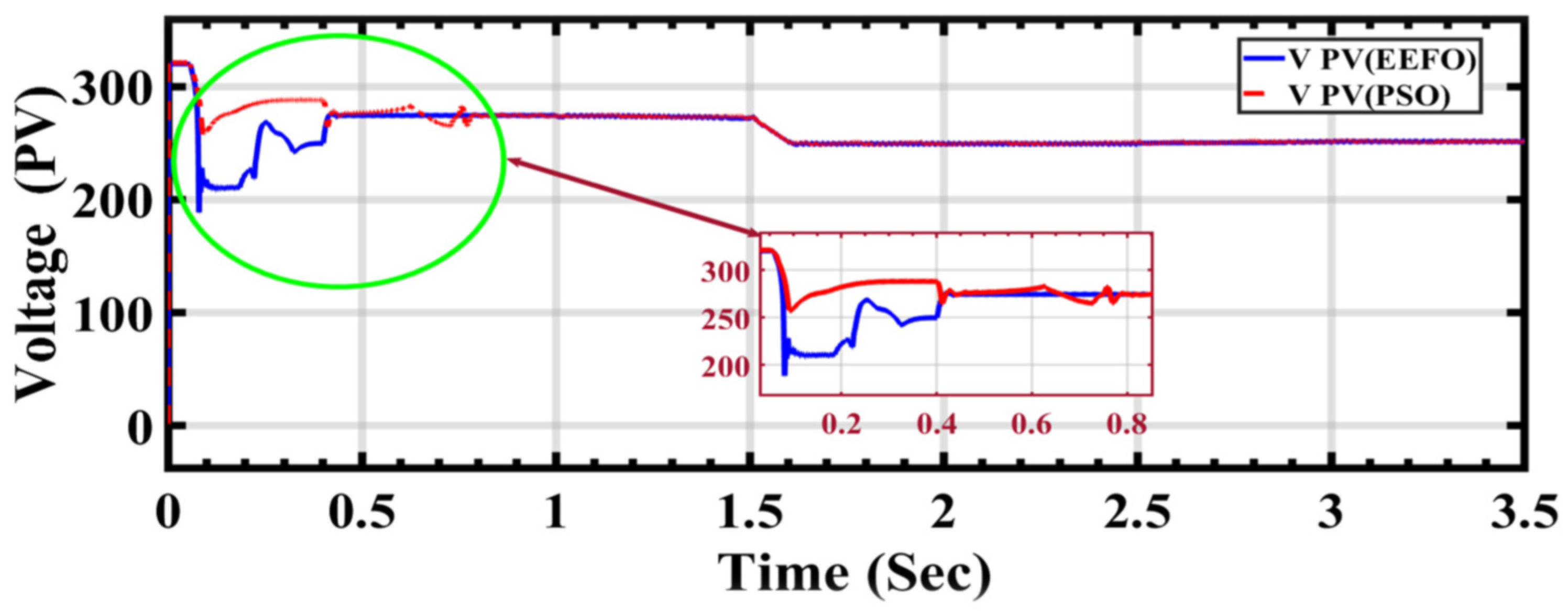 Sensors 24 02354 g011
