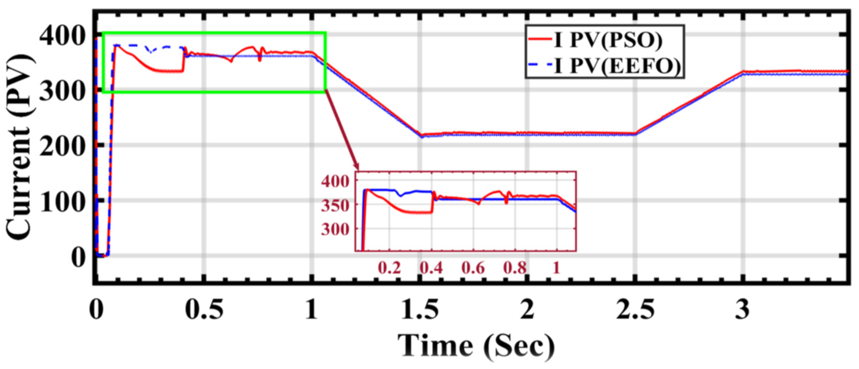 Sensors 24 02354 g012