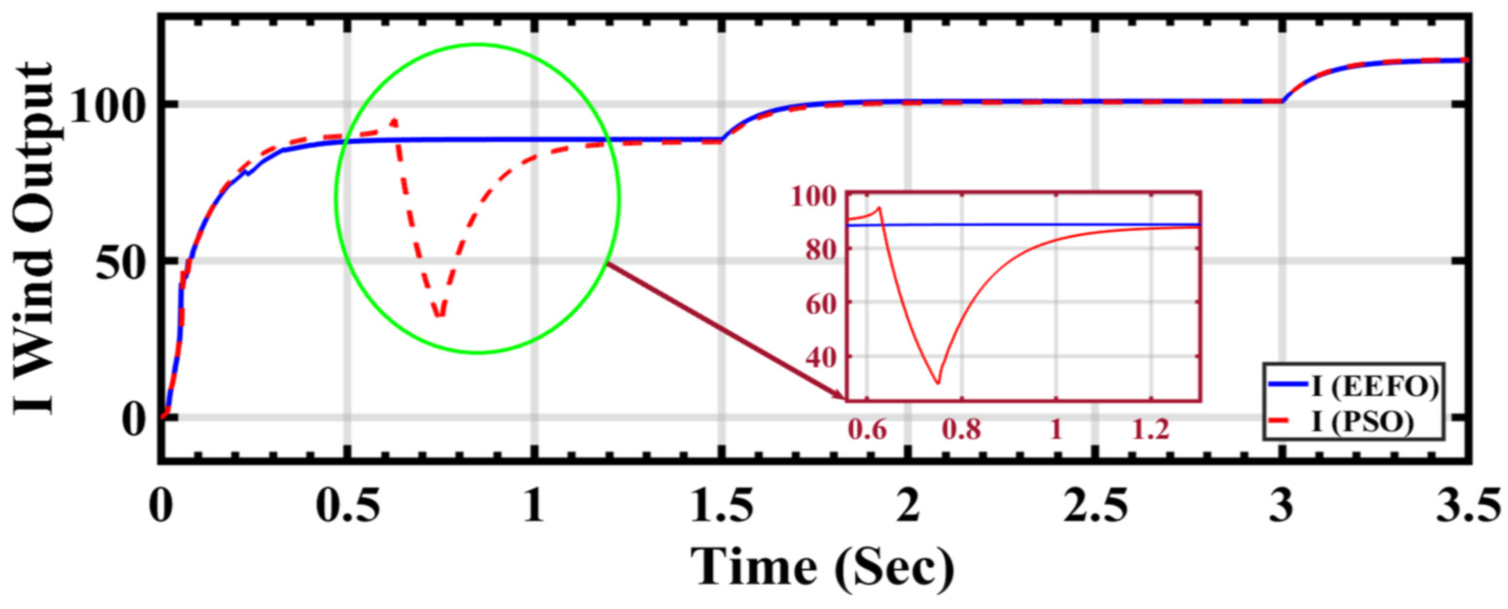 Sensors 24 02354 g018