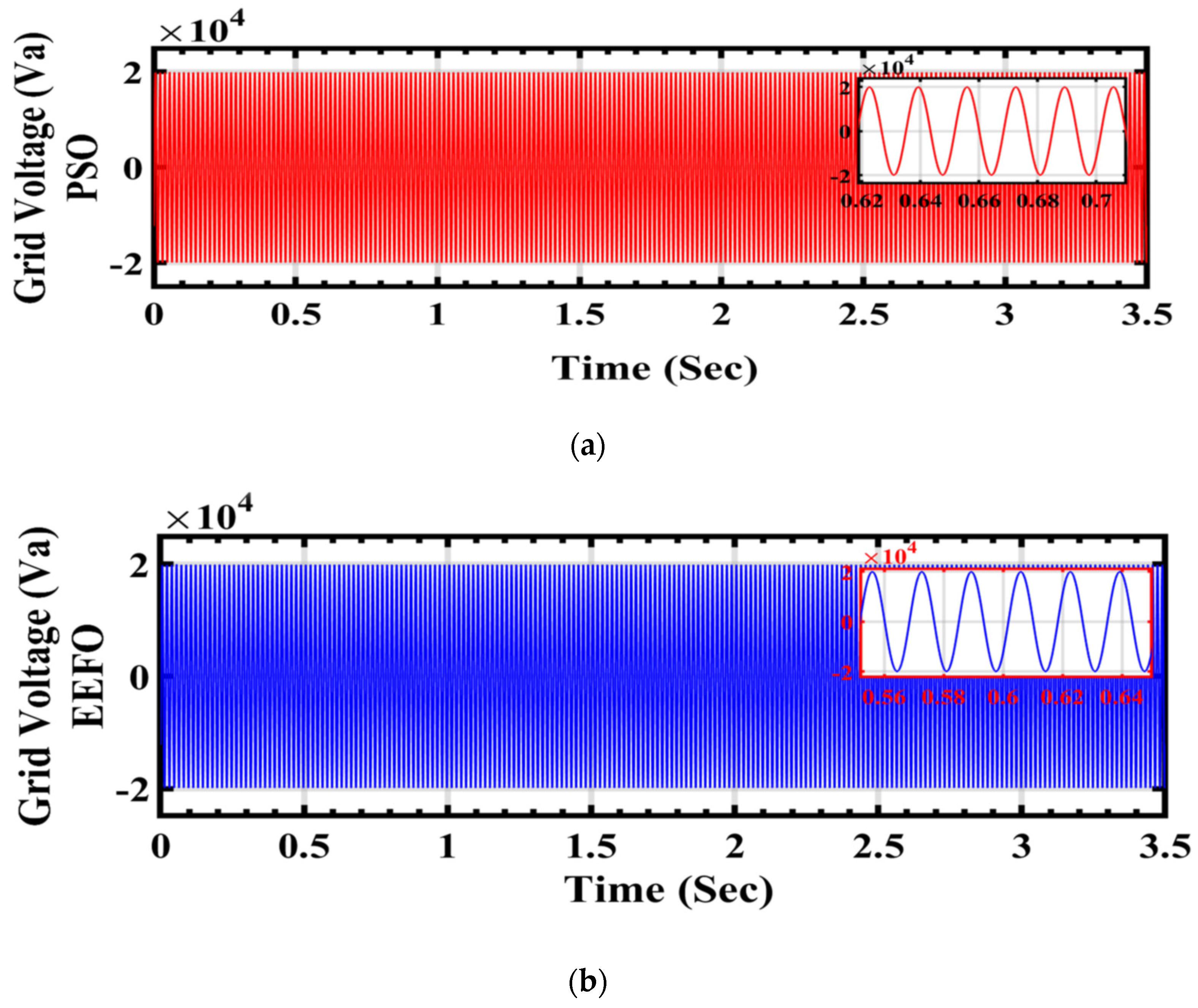 Sensors 24 02354 g024