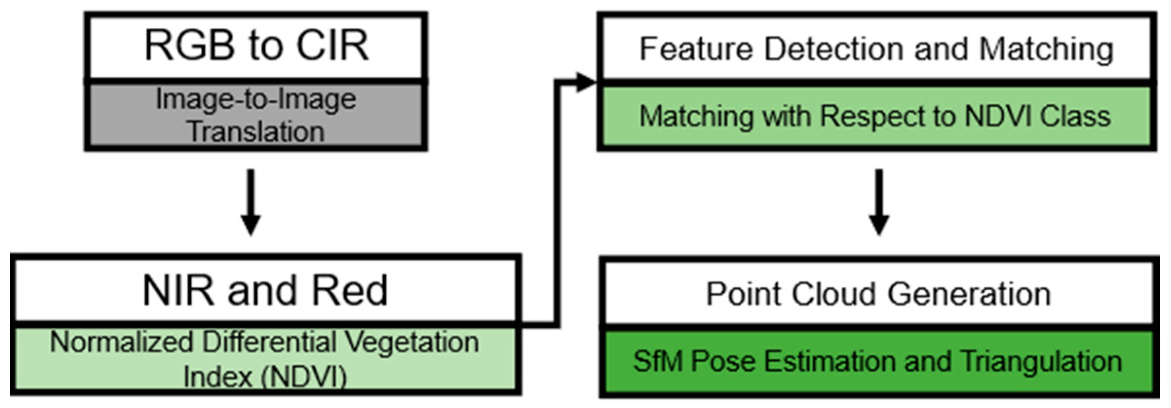 Sensors 24 02358 g001
