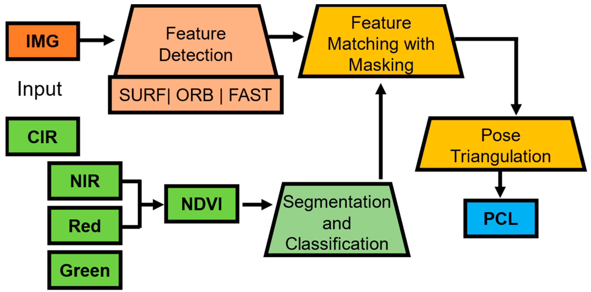 Sensors 24 02358 g003