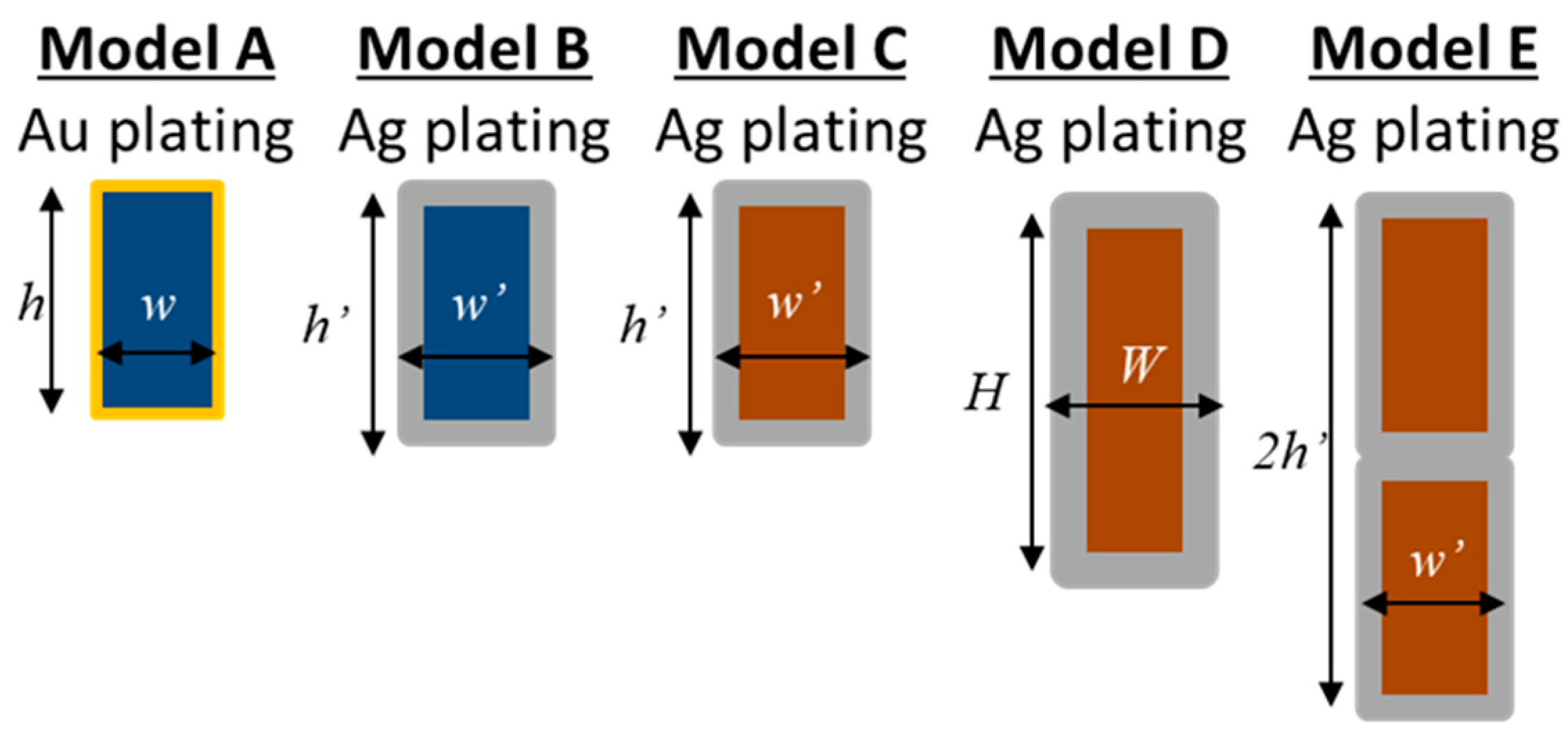 Sensors 24 02360 g004