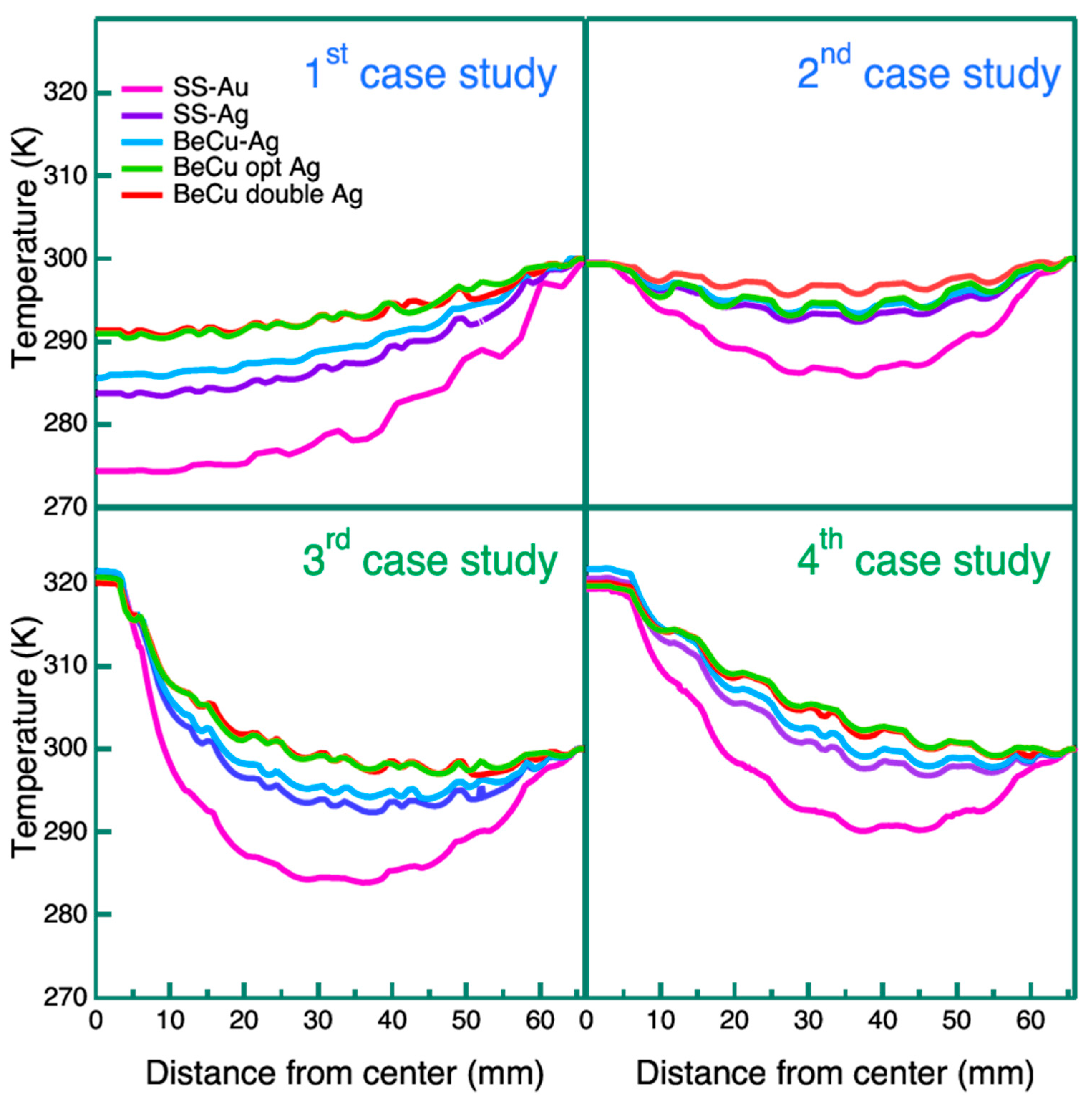 Sensors 24 02360 g009