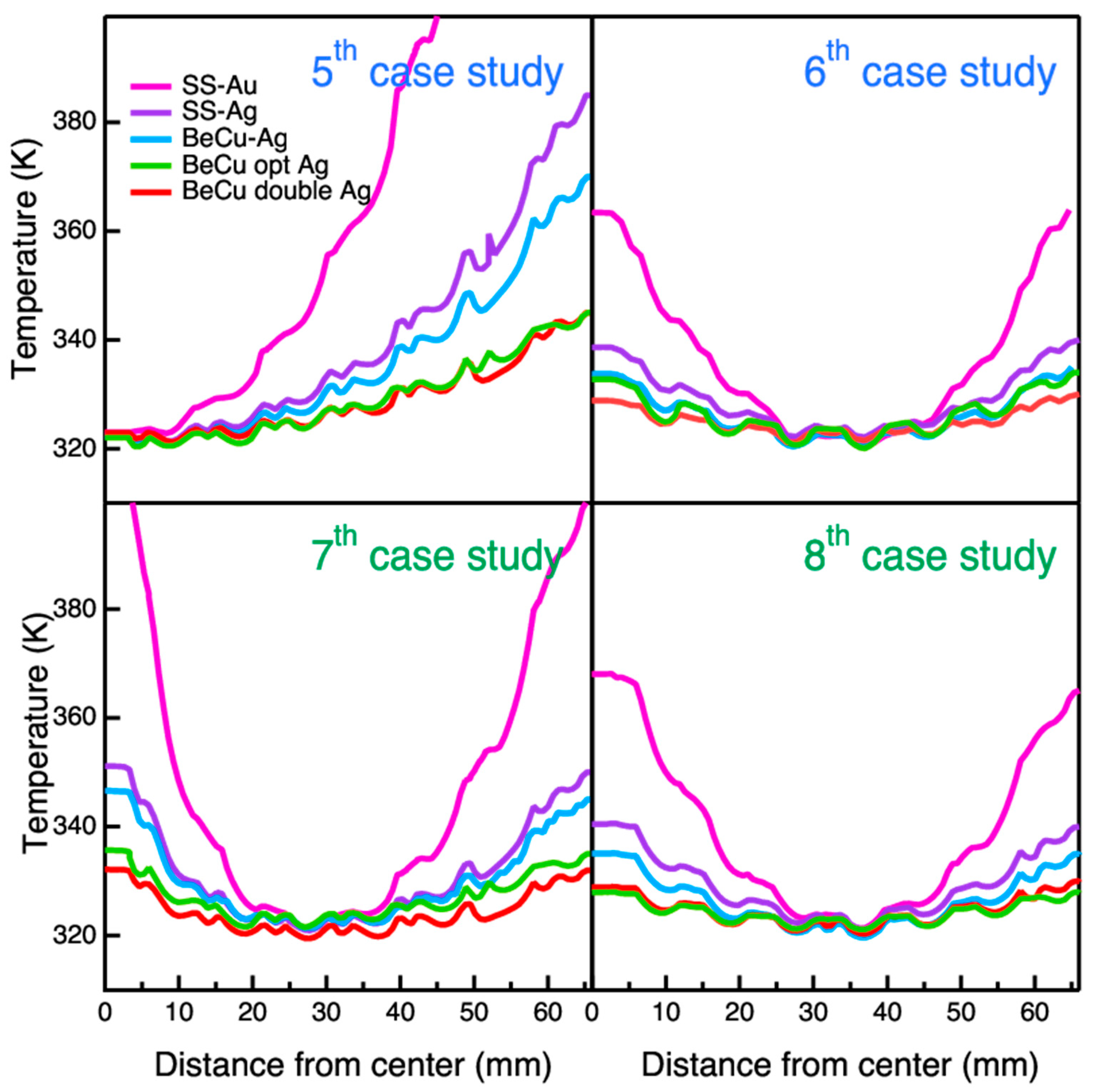 Sensors 24 02360 g010