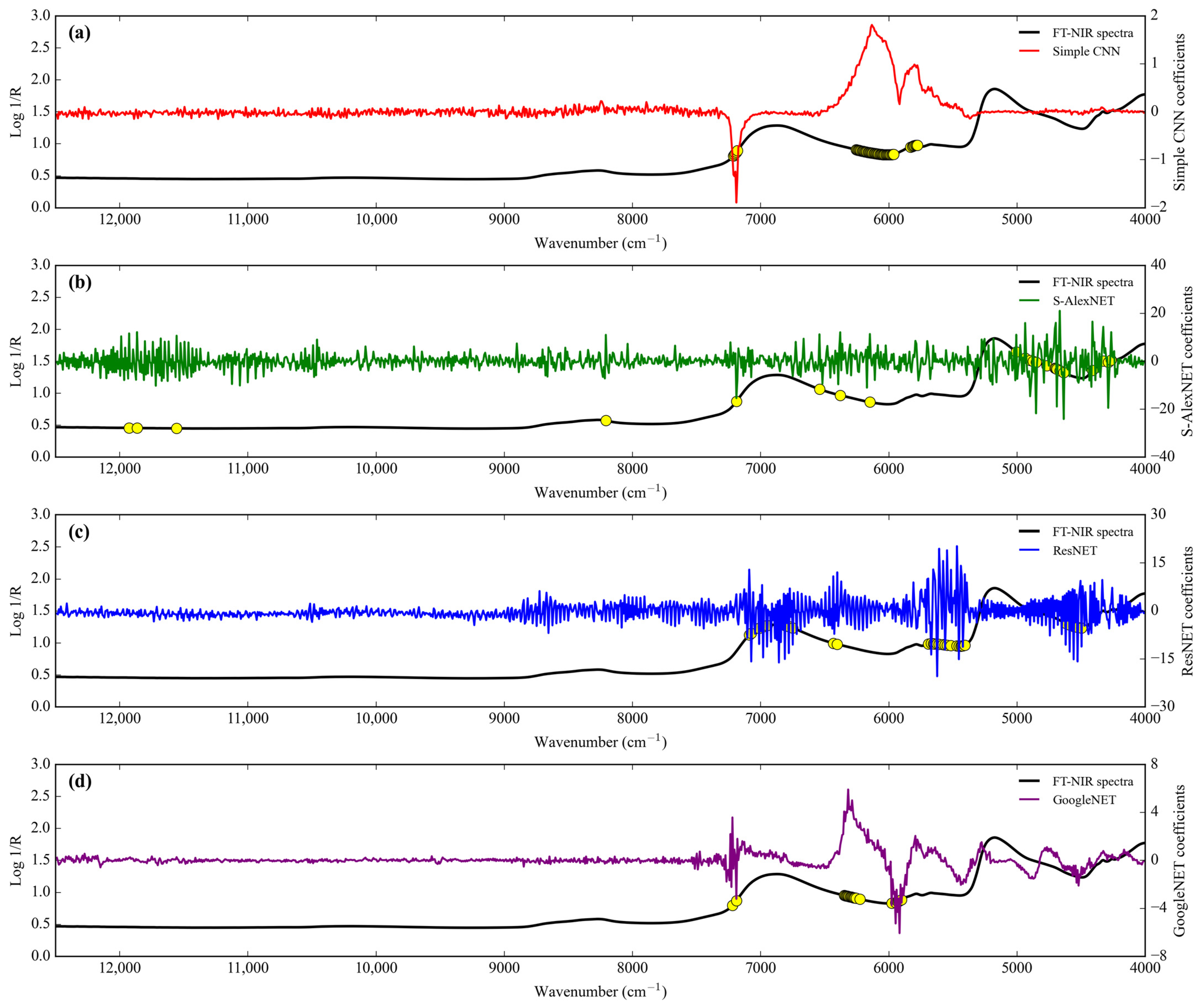 Sensors 24 02362 g007