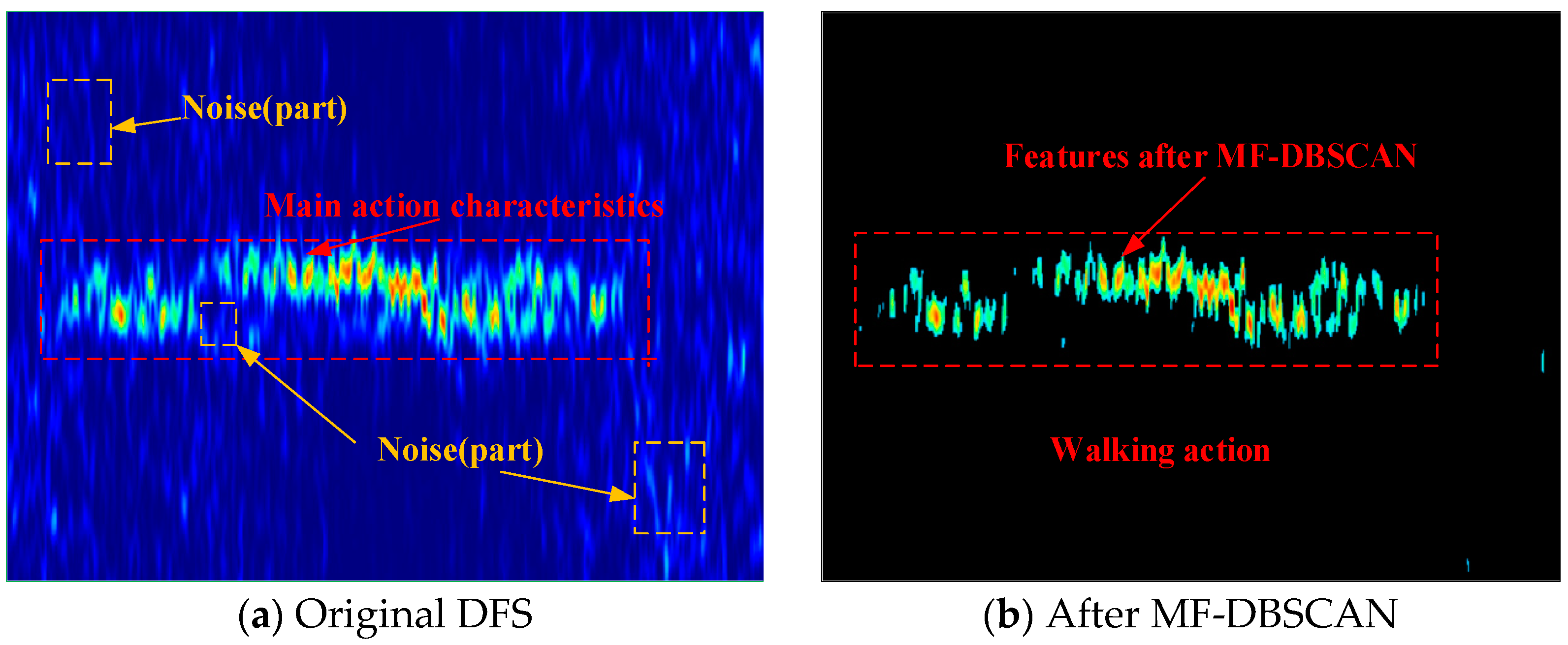 Sensors 24 02364 g003