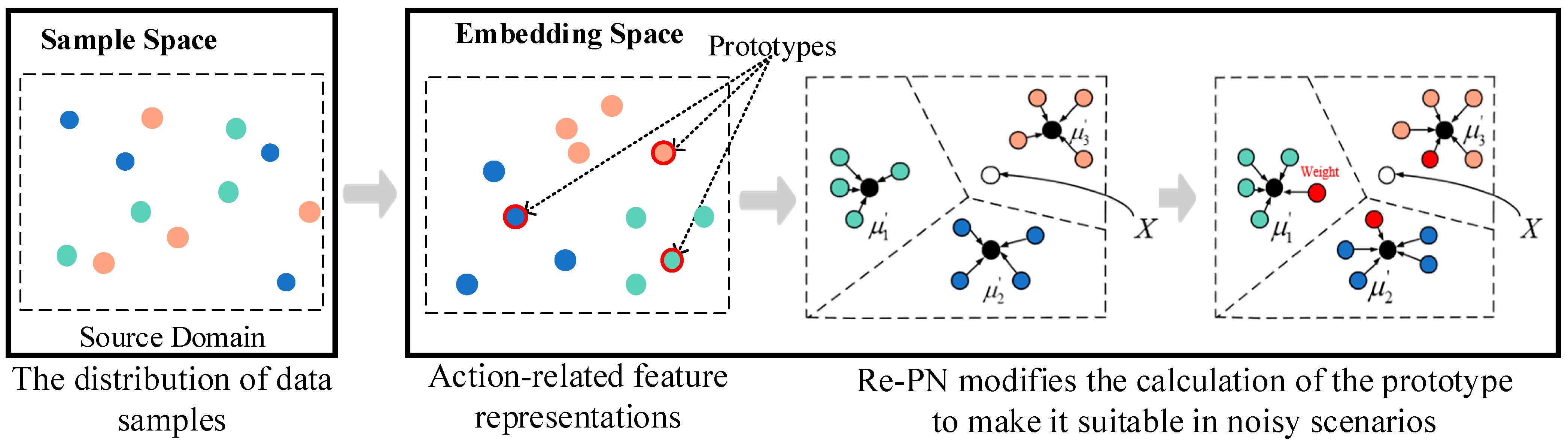 Sensors 24 02364 g004