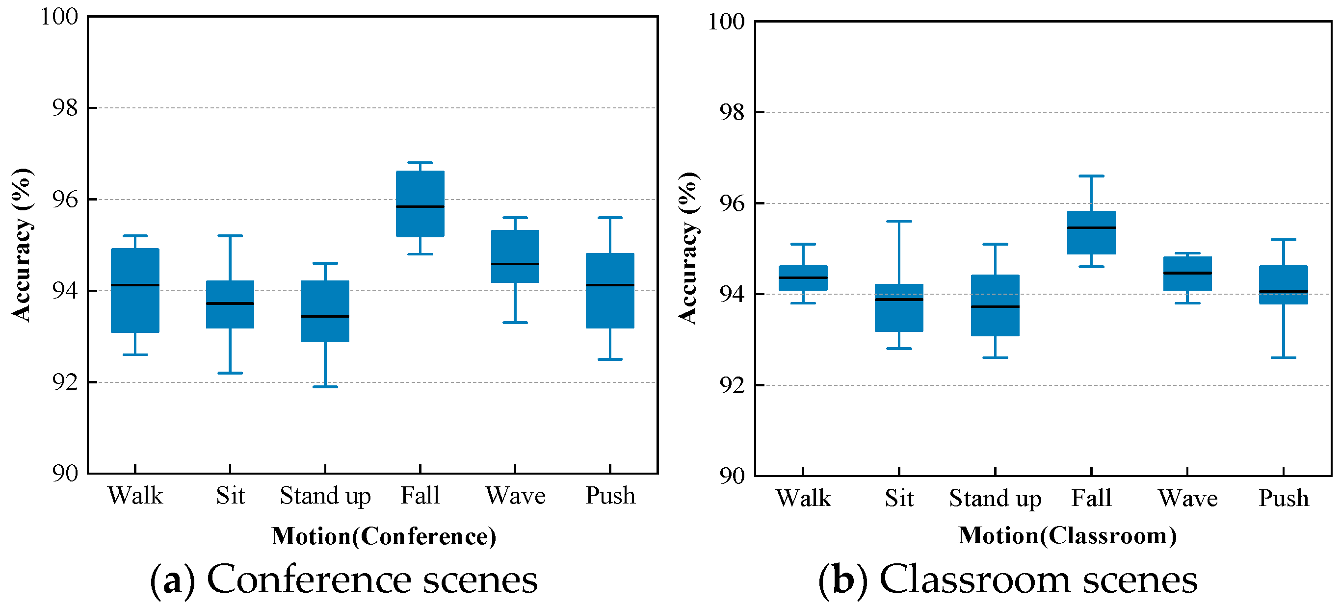 Sensors 24 02364 g007