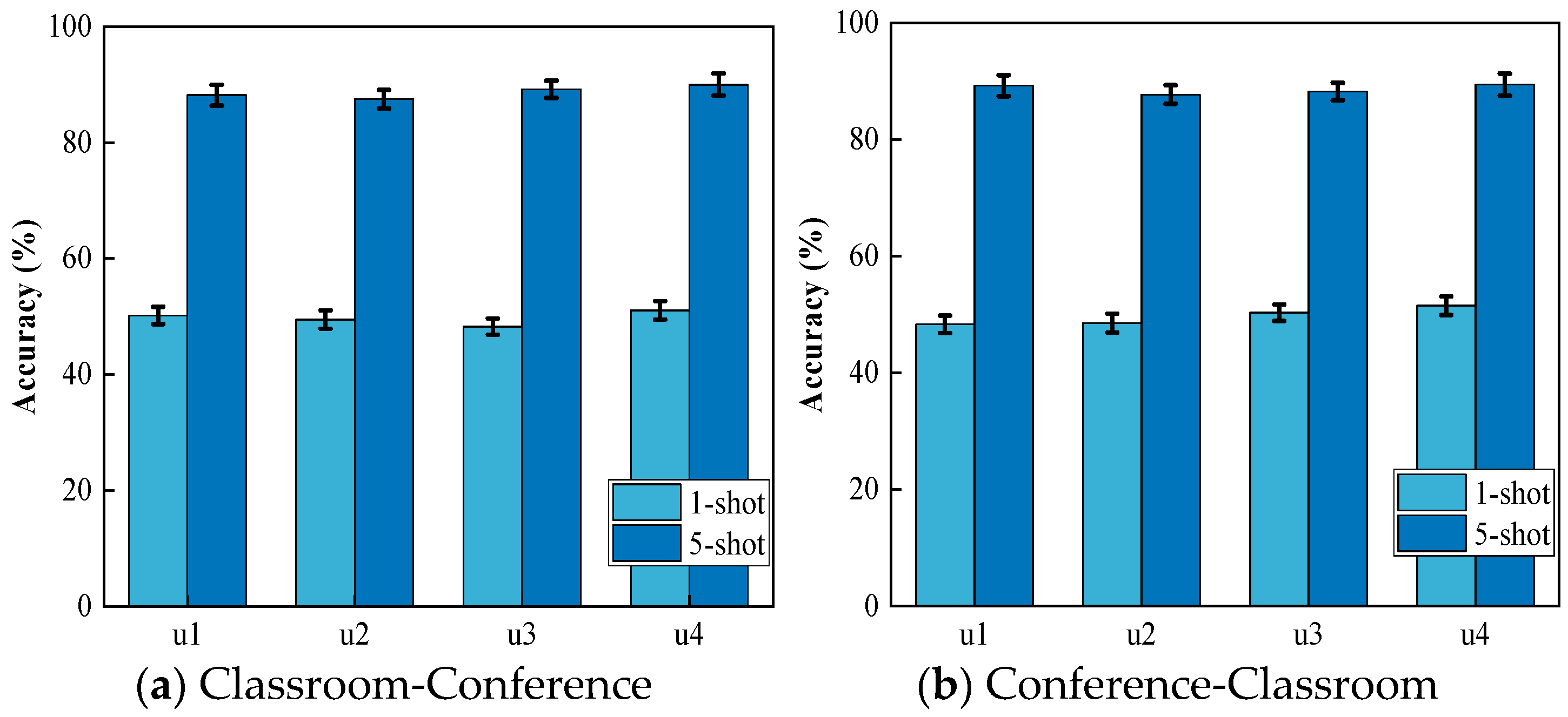 Sensors 24 02364 g009